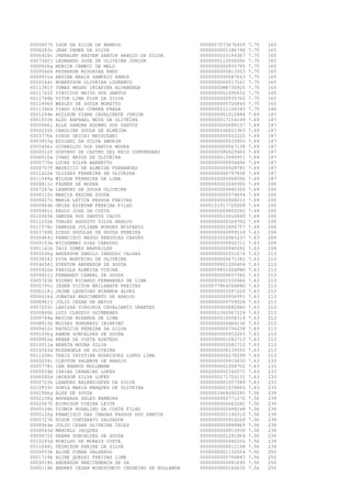 0005807f
0006283c
0006428c
0007382j
0008926g
0009566h
0009931e
0010144i
0011381f
0011722f
0011748b
0011896f
0011346d
0001294e
0001533h
0000066i
0000222h
0003776k
0003953g
0005456c
0000512f
0006010a
0000775e
0008707f
0011422e
0011949a
0004811c
0007287e
0008115c
0008437c
0000944b
0009491c
0010565k
0011232k
0011578c
0003749h
0000464j
0009153e
0001141b
0002026g
0003834j
0004658j
0000422e
0004921j
0005723k
0005795c
0006118j
0006616d
0006961j
0007255c
0000800k
0008744a
0008915b
0009412c
0001006g
0009962e
0010011a
0010343d
0011208c
0000259i
0005778c
0005934b
0006082d
0000723h
0010933c
0001586g
0002138g
0002567h
0000334h
0005122g
0005727h
0006964e
0008043d
0009971f
0010293d
0011648i
0000053k
0001719k
0002018h
0000118b

IGOR DA SILVA DE BARROS
JEAN VANER DA SILVA
JHERALMY HASTEM SANTOS ARAUJO DA SILVA
LEONARDO JOSE DE OLIVEIRA JUNIOR
MONICA CAMBUI DE MELO
PETERSON MIZUHIRA ENDO
REGINA MARIA SAMPAIO RAMOS
ROBERTSON OLIVEIRA LOURENCO
TOMAS MAGNO IBIAPINA ALVARENGA
VINICIUS BRITO DOS SANTOS
VITOR LIMA FLOR DA SILVA
WESLEY DE SOUZA MORETTO
TIAGO DIAS CORREA FRAGA
ADILSON VIANA CAVALCANTE JUNIOR
ALDO RAPHAEL MOTA DE OLIVEIRA
ALLE SANDRA ADORNO DOS SANTOS
CAROLINA SOUZA DE ALMEIDA
DIEGO SEICHI MATSUZAKI
EDILENI DA SILVA AMORIM
GIVANILDO DOS SANTOS MOURA
GUSTAVO DE CASTRO DEL REIS CONVERSANI
IVANI MATOS DE OLIVEIRA
LUCAS SILVA BARRETTO
MAURICIO DE ALMEIDA FERNANDES
ULISSES FERREIRA DE OLIVEIRA
WILSON FERREIRA DE LIMA
FAGNER DE MOURA
LEANDRO DE SOUZA OLIVEIRA
MARCIA REGINA ZGODA
MARIA LETICE PESSOA FREITAS
ONIAS ESTEVAM PEREIRA FILHO
PAULO JOSE DA COSTA
SAMIRA DOS SANTOS CALVO
THALES AUGUSTO SILVA ARAUJO
VANESSA JULIANE BORGES EPIFANIO
DIEGO DOUGLAS DE SOUZA PEREIRA
FRANCISCO NEUDO REBOUCAS CHAVES
NICODEMES DIAS CARDOSO
TAIS GOMES MANVAILER
ANDERSON DANILO CARDOSO CALDAS
DIVA MONTEIRO DE OLIVEIRA
EVERTON ANDERSON DE SOUZA
FABIOLA ALMEIDA VIEIRA
FERNANDO CABRAL DE SOUZA
HICARO RICARDO FERNANDES DE LIMA
IBSEN VICTOR BRILHANTE FREITAS
JAIME LEONIDAS MIRANDA ALVES
JONATAS NASCIMENTO DE ARAUJO
JULIO CESAR DE MATOS
LARISSA VIRGINIA CAVALCANTI ORANTES
LUIZ CLAUDIO GUIMARAES
MAYCON MIRANDA DE LIMA
MOIZES HONORATO IBIAPINO
PATRICIA PEREIRA DA SILVA
RAMON GONCALVES DE SOUZA
RENAN DA COSTA AZEVEDO
RENATA MOURA SILVA
ROSANGELA DE OLIVEIRA
THAIS CRISTINA RODRIGUES LOPES LIMA
CLEUTON VALENTE DE ARAUJO
IAN BARROS MOLLMANN
ISAIAS CARNEIRO LOPES
JACKSON SILVA LOPES
LEANDRO BALENSIEFER DA SILVA
SONIA MARIA MARQUES DE OLIVEIRA
ALEX DE SOUZA
ANDREASA SALES BARBOSA
BIONISON VIEIRA LEITE
DIOMIR ROSALINO DA COSTA FILHO
FRANCISCO DAS CHAGAS PASSOS DOS SANTOS
HIGOR CONTARATO SALVADOR
JULIO CESAR OLIVEIRA TELES
MARCELO JACQUES
RENAN GONCALVES DE SOUSA
RONILDO DE MORAIS COSTA
VEIMISON FREIRE DA SILVA
ALINE CUNHA GALHARDO
ALINE QUESSI FREITAS LIMA
ANDERSON BREITENBACH DE SA
ANDREY CEZAR WINDSCHEID CRUZEIRO DE HOLLANDA

0000007073676459
0000000001186740
0000000023194367
0000000115936056
0000000000935795
0000000000813303
0000000000587653
0000000000517161
00000000M8730925
0000000001096632
0000000000935762
0000000000720843
0000000211128343
0000000001012884
0000000017154189
0000000000689157
0000000106021363
0000000000522225
0000000000533953
0000000000567138
0000000086829460
0000000013095951
0000000000954496
0000000000928781
0000000000797606
0000000205068596
0000092002049300
0000000000885260
0000000000374694
0000000000568213
0000131017720009
0000000000802092
0000000010916849
0000000000324702
0000000003458757
0000000000999118
0002003002065237
0000000000920311
0000000000940092
0000000000251674
0000000000671382
0000000001200454
00000598510SSPRO
0000000000657382
0000000001032466
00000778645SSPRO
0000000003297220
0000000000956951
0000000000709028
0000000000882880
0000001382567219
0000000010008314
0000000004464136
0000000000756238
0000000000953203
0000000001083713
0000000002081712
0000000008139555
0000000000270299
0000000000919830
0000000001058702
0002000002340071
0000000271703131
0000000001057589
0000000001039660
0000001464392285
0000000000771272
0000000000663281
0000000000499248
0000000001190310
0000000000924028
0000000000889865
0000000000913930
0000000001291964
0000000000440250
0000000000511198
0000000001132054
0000000000704893
0000000000991645
0000000000160635

7.75
7.75
7.75
7.75
7.75
7.75
7.75
7.75
7.75
7.75
7.75
7.75
7.75
7.69
7.69
7.69
7.69
7.69
7.69
7.69
7.69
7.69
7.69
7.69
7.69
7.69
7.69
7.69
7.69
7.69
7.69
7.69
7.69
7.69
7.69
7.63
7.63
7.63
7.63
7.63
7.63
7.63
7.63
7.63
7.63
7.63
7.63
7.63
7.63
7.63
7.63
7.63
7.63
7.63
7.63
7.63
7.63
7.63
7.63
7.63
7.63
7.63
7.63
7.63
7.63
7.56
7.56
7.56
7.56
7.56
7.56
7.56
7.56
7.56
7.56
7.56
7.56
7.56
7.56
7.56

165
165
165
165
165
165
165
165
165
165
165
165
186
187
187
187
187
187
187
187
187
187
187
187
187
187
200
200
200
200
200
200
200
200
200
209
209
209
209
213
213
213
213
213
213
213
213
213
213
213
213
213
213
213
213
213
213
213
213
233
233
233
233
233
233
239
239
239
239
239
239
239
239
239
239
239
250
250
250
250

 