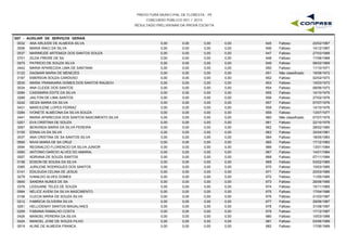 PREFEITURA MUNICIPAL DE FLORESTA - PE
CONCURSO PÚBLICO 001 / 2015
RESULTADO PRELIMINAR DA PROVA ESCRITA
G07 - AUXILIAR DE SERVIÇOS GERAIS
0032 ANA ARLEIDE DE ALMEIDA SILVA 0,00 0,00 0,00 20/02/1967645 Faltoso0,00
0506 MARIA IRACI DA SILVA 0,00 0,00 0,00 14/12/1967646 Faltoso0,00
0537 MARINEIDE ARTEMIZA DOS SANTOS SOUZA 0,00 0,00 0,00 27/03/1968647 Faltoso0,00
0701 ZILDA FREIRE DE SA 0,00 0,00 0,00 17/08/1968648 Faltoso0,00
0575 PATRICIO DE SOUZA SILVA 0,00 0,00 0,00 08/02/1969649 Faltoso0,00
0442 MARIA APARECIDA LIMA DE SANTANA 0,00 0,00 0,00 11/10/1971650 Faltoso0,00
0122 DAGMAR MARIA DE MENEZES 0,00 0,00 0,00 18/08/1972651 Não classificado0,00
0187 EMERSON SOUZA CARDOSO 0,00 0,00 0,00 02/02/1973652 Faltoso0,00
0530 MARIA YRAMAIARA GOMES DOS SANTOS RAUSCH 0,00 0,00 0,00 15/03/1973653 Faltoso0,00
0034 ANA CLEIDE DOS SANTOS 0,00 0,00 0,00 08/06/1973654 Faltoso0,00
0084 CASSIMIRA EDITE DA SILVA 0,00 0,00 0,00 14/10/1975655 Faltoso0,00
0289 JAILTON DE LIMA SANTOS 0,00 0,00 0,00 27/02/1976656 Faltoso0,00
0242 GEIZA MARIA DA SILVA 0,00 0,00 0,00 07/07/1976657 Faltoso0,00
0431 MARCILENE LOPES FERRAZ 0,00 0,00 0,00 14/10/1976658 Faltoso0,00
0284 IVONETE ALMECINA DA SILVA SOUZA 0,00 0,00 0,00 13/07/1977659 Faltoso0,00
0441 MARIA APARECIDA DOS SANTOS NASCIMENTO SILVA 0,00 0,00 0,00 07/07/1979660 Não classificado0,00
0201 EVA CRISTINA DE SOUZA 0,00 0,00 0,00 22/10/1979661 Faltoso0,00
0067 BENVINDA MARIA DA SILVA PEREIRA 0,00 0,00 0,00 28/02/1980662 Faltoso0,00
0155 EDNALVA DA SILVA 0,00 0,00 0,00 30/04/1981663 Faltoso0,00
0037 ANA CRISTINA DE SA SANTOS SILVA 0,00 0,00 0,00 18/05/1983664 Faltoso0,00
0565 NIVIA MARIA DE SA CRUZ 0,00 0,00 0,00 17/12/1983665 Faltoso0,00
0594 REGINALDO FLORENCIO DA SILVA JUNIOR 0,00 0,00 0,00 13/01/1984666 Faltoso0,00
0060 ANTONIO DARCIO ALVES DO AMARAL 0,00 0,00 0,00 14/01/1984667 Faltoso0,00
0007 ADRIANA DE SOUZA SANTOS 0,00 0,00 0,00 07/11/1984668 Faltoso0,00
0158 EDSON DE SOUSA DA SILVA 0,00 0,00 0,00 03/02/1985669 Faltoso0,00
0365 JURILENE RODRIGUES DOS SANTOS 0,00 0,00 0,00 10/03/1985670 Faltoso0,00
0141 EDILEUDA CELINA DE JESUS 0,00 0,00 0,00 20/03/1985671 Faltoso0,00
0279 IVANILDO ALVES GOMES 0,00 0,00 0,00 11/05/1985672 Faltoso0,00
0640 SANDRA NUNES DE SA 0,00 0,00 0,00 26/08/1985673 Faltoso0,00
0378 LEIDIJANE TELES DE SOUZA 0,00 0,00 0,00 15/11/1985674 Faltoso0,00
0564 NELICE AVENI DA SILVA NASCIMENTO 0,00 0,00 0,00 17/04/1986675 Faltoso0,00
0106 CLECIA MARIA DE SOUZA SILVA 0,00 0,00 0,00 21/03/1987676 Faltoso0,00
0212 FABRICIA OLIVEIRA SILVA 0,00 0,00 0,00 29/06/1987677 Faltoso0,00
0261 HELLIOENAY SANTOS MAGALHAES 0,00 0,00 0,00 31/08/1987678 Faltoso0,00
0209 FABIANA RAMALHO COSTA 0,00 0,00 0,00 17/12/1987679 Faltoso0,00
0426 MANOEL PEREIRA DA SILVA 0,00 0,00 0,00 15/03/1988680 Faltoso0,00
0424 MANOEL JOSE DE SOUZA FILHO 0,00 0,00 0,00 03/06/1989681 Faltoso0,00
0019 ALINE DE ALMEIDA FRANCA 0,00 0,00 0,00 17/06/1989682 Faltoso0,00
 