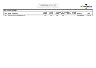 PREFEITURA MUNICIPAL DE FLORESTA - PE
CONCURSO PÚBLICO 001 / 2015
RESULTADO PRELIMINAR DA PROVA ESCRITA
M14 - GUIA DE TURISMO
INSC NOME CANDIDATO
PROVA
ESCRITA
PROVA
TÍTULOS
CRITÉRIOS DE DESEMPATE
NOTA 1 NOTA 2 NASC
ORDEM
CLASS. SITUAÇÃOP.SUBJET
0001 SANDRA DA SILVA MARQUES DE SA 4,50 0,00 3,50 31/12/19861 Não classificado0,00
 