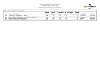 PREFEITURA MUNICIPAL DE FLORESTA - PE
CONCURSO PÚBLICO 001 / 2015
RESULTADO PRELIMINAR DA PROVA ESCRITA
S09 - CIR. DENTISTA-ENDODONTISTA
INSC NOME CANDIDATO
PROVA
ESCRITA
PROVA
TÍTULOS
CRITÉRIOS DE DESEMPATE
NOTA 1 NOTA 2 NASC
ORDEM
CLASS. SITUAÇÃOP.SUBJET
0002 JEFFERSON LUIS FREIRE DE ALMEIDA 6,50 0,00 5,25 24/03/19861 Classificado0,00
0001 EMMANUEL SAYMMO BEZERRA DE ALMEIDA PAES IZIDORO 6,00 0,00 5,00 02/09/19832 Classificado0,00
0004 WILSON SEGUNDO BASTOS PEREIRA 0,00 0,00 0,00 30/07/19813 Faltoso0,00
0003 RODOLFO NASCIMENTO DE SANTANA 0,00 0,00 0,00 11/11/19874 Faltoso0,00
 