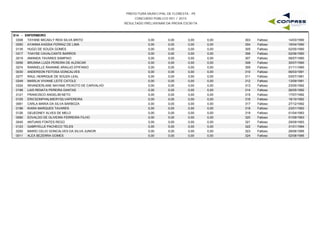 PREFEITURA MUNICIPAL DE FLORESTA - PE
CONCURSO PÚBLICO 001 / 2015
RESULTADO PRELIMINAR DA PROVA ESCRITA
S14 - ENFERMEIRO
0308 TAYANE MICAELY RESI SILVA BRITO 0,00 0,00 0,00 14/03/1990303 Faltoso0,00
0050 AYANNA KASSIA FERRAZ DE LIMA 0,00 0,00 0,00 16/04/1990304 Faltoso0,00
0135 HUGO DE SOUZA GOMES 0,00 0,00 0,00 02/05/1990305 Faltoso0,00
0317 THAYSE CAVALCANTE BARROS 0,00 0,00 0,00 02/06/1990306 Faltoso0,00
0019 AMANDA TAVARES SAMPAIO 0,00 0,00 0,00 09/07/1990307 Faltoso0,00
0056 BRUNNA LUIZA PEREIRA DE ALENCAR 0,00 0,00 0,00 30/07/1990308 Faltoso0,00
0274 RANNIELLE RAIANNE ARAUJO EPIFANIO 0,00 0,00 0,00 21/11/1990309 Faltoso0,00
0030 ANDERSON FEITOSA GONCALVES 0,00 0,00 0,00 06/03/1991310 Faltoso0,00
0277 RAUL HENRIQUE DE SOUZA LEAL 0,00 0,00 0,00 03/07/1991311 Faltoso0,00
0249 MARILIA VIVIANE LEITE CATOLE 0,00 0,00 0,00 13/09/1991312 Faltoso0,00
0324 WHANDERLANE NAYANE PEIXOTO DE CARVALHO 0,00 0,00 0,00 23/05/1992313 Faltoso0,00
0198 LAIS RENATA PEREIRA DANTAS 0,00 0,00 0,00 26/05/1992314 Faltoso0,00
0121 FRANCISCO ANGELIM NETO 0,00 0,00 0,00 17/07/1992315 Faltoso0,00
0105 ERICSONPHALMIERYSILVAPEREIRA 0,00 0,00 0,00 18/10/1992316 Faltoso0,00
0061 CARLA MARIA DA SILVA BARBOZA 0,00 0,00 0,00 27/12/1992317 Faltoso0,00
0196 KIARA MARQUES TAVARES 0,00 0,00 0,00 23/01/1993318 Faltoso0,00
0126 GEUEDNEY ALVES DE MELO 0,00 0,00 0,00 01/04/1993319 Faltoso0,00
0090 EDVALDO DE OLIVEIRA FERREIRA FILHO 0,00 0,00 0,00 01/09/1993320 Faltoso0,00
0045 ANTUNIS FONTES REGO 0,00 0,00 0,00 29/09/1993321 Faltoso0,00
0123 GABRYELLE PACHECO TELES 0,00 0,00 0,00 31/01/1994322 Faltoso0,00
0250 MARIO CELIO GONCALVES DA SILVA JUNIOR 0,00 0,00 0,00 28/06/1995323 Faltoso0,00
0011 ALEX BEZERRA GOMES 0,00 0,00 0,00 02/08/1995324 Faltoso0,00
 