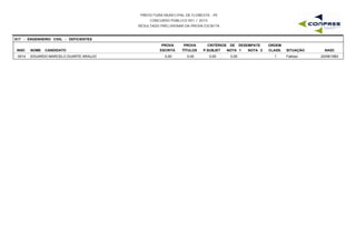 PREFEITURA MUNICIPAL DE FLORESTA - PE
CONCURSO PÚBLICO 001 / 2015
RESULTADO PRELIMINAR DA PROVA ESCRITA
S17 - ENGENHEIRO CIVIL - DEFICIENTES
INSC NOME CANDIDATO
PROVA
ESCRITA
PROVA
TÍTULOS
CRITÉRIOS DE DESEMPATE
NOTA 1 NOTA 2 NASC
ORDEM
CLASS. SITUAÇÃOP.SUBJET
0014 EDUARDO MARCELO DUARTE ARAUJO 0,00 0,00 0,00 20/06/19831 Faltoso0,00
 