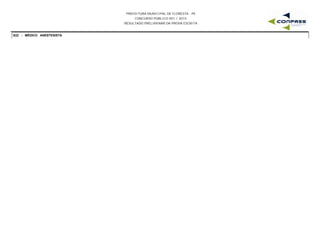PREFEITURA MUNICIPAL DE FLORESTA - PE
CONCURSO PÚBLICO 001 / 2015
RESULTADO PRELIMINAR DA PROVA ESCRITA
S22 - MÉDICO ANESTESISTA
 