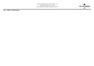 PREFEITURA MUNICIPAL DE FLORESTA - PE
CONCURSO PÚBLICO 001 / 2015
RESULTADO PRELIMINAR DA PROVA ESCRITA
S23 - MÉDICO CARDIOLOGISTA
 