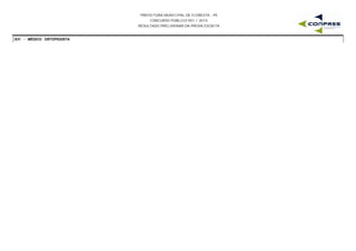 PREFEITURA MUNICIPAL DE FLORESTA - PE
CONCURSO PÚBLICO 001 / 2015
RESULTADO PRELIMINAR DA PROVA ESCRITA
S31 - MÉDICO ORTOPEDISTA
 