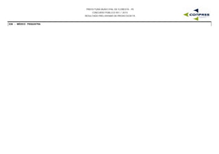 PREFEITURA MUNICIPAL DE FLORESTA - PE
CONCURSO PÚBLICO 001 / 2015
RESULTADO PRELIMINAR DA PROVA ESCRITA
S36 - MÉDICO PSIQUIATRA
 
