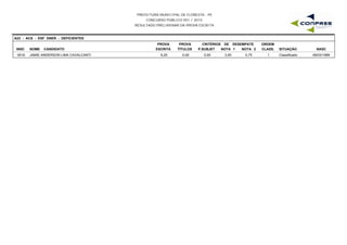PREFEITURA MUNICIPAL DE FLORESTA - PE
CONCURSO PÚBLICO 001 / 2015
RESULTADO PRELIMINAR DA PROVA ESCRITA
A23 - ACS - ESF DNER - DEFICIENTES
INSC NOME CANDIDATO
PROVA
ESCRITA
PROVA
TÍTULOS
CRITÉRIOS DE DESEMPATE
NOTA 1 NOTA 2 NASC
ORDEM
CLASS. SITUAÇÃOP.SUBJET
0016 JAMIE ANDERSON LIMA CAVALCANTI 6,25 0,00 3,00 0,75 06/03/19891 Classificado0,00
 