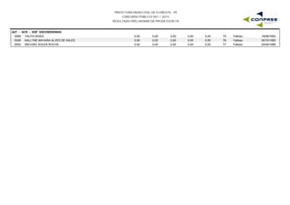 PREFEITURA MUNICIPAL DE FLORESTA - PE
CONCURSO PÚBLICO 001 / 2015
RESULTADO PRELIMINAR DA PROVA ESCRITA
A27 - ACS - ESF ESCONDIDINHO
0069 TALITA NIVEA 0,00 0,00 0,00 0,00 18/08/199375 Faltoso0,00
0036 KALLYNE MAYARA ALVES DE SALES 0,00 0,00 0,00 0,00 30/10/199376 Faltoso0,00
0054 MATURG SOUZA ROCHA 0,00 0,00 0,00 0,00 25/09/199677 Faltoso0,00
 