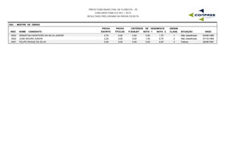 PREFEITURA MUNICIPAL DE FLORESTA - PE
CONCURSO PÚBLICO 001 / 2015
RESULTADO PRELIMINAR DA PROVA ESCRITA
G03 - MESTRE DE OBRAS
INSC NOME CANDIDATO
PROVA
ESCRITA
PROVA
TÍTULOS
CRITÉRIOS DE DESEMPATE
NOTA 1 NOTA 2 NASC
ORDEM
CLASS. SITUAÇÃOP.SUBJET
0003 SEBASTIAO MONTEIRO DA SILVA JUNIOR 2,75 0,00 0,50 1,75 02/08/19861 Não classificado0,00
0002 JOSE MOURA JUNIOR 2,25 0,00 1,00 0,75 07/10/19682 Não classificado0,00
0001 FELIPE ROQUE DA SILVA 0,00 0,00 0,00 0,00 28/08/19913 Faltoso0,00
 