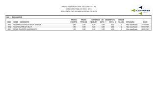 PREFEITURA MUNICIPAL DE FLORESTA - PE
CONCURSO PÚBLICO 001 / 2015
RESULTADO PRELIMINAR DA PROVA ESCRITA
G05 - ENCANADOR
INSC NOME CANDIDATO
PROVA
ESCRITA
PROVA
TÍTULOS
CRITÉRIOS DE DESEMPATE
NOTA 1 NOTA 2 NASC
ORDEM
CLASS. SITUAÇÃOP.SUBJET
0003 ROMARIO OTAVIO DA SILVA SANTOS 3,50 0,00 2,00 0,50 21/10/19921 Não classificado0,00
0002 KALENO JAIME DA SILVA 1,50 0,00 0,50 0,50 07/04/19912 Não classificado0,00
0001 DENIS SOUZA DO NASCIMENTO 1,50 0,00 0,50 0,00 06/02/19913 Não classificado0,00
 
