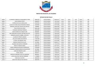 PREFEITURA MUNICIPAL DE CRUZEIRO
ESTADO DE SÃO PAULO
30
88766 ELISANGELA RIBEIRO DO NASCIMENTO FARIA 306672182 ESCRITURÁRIO 06/09/1977 20,00 30,00 5,00 55,00 562
96806 DAVID DENNYS PINTO 446644675 ESCRITURÁRIO 14/07/1983 20,00 30,00 5,00 55,00 563
84453 PATRICIA DA SILVA GONCALVES 574537533 ESCRITURÁRIO 15/03/1984 20,00 30,00 5,00 55,00 564
85377 ELIZA DE FATIMA SOUZA FREDERICO PRADO 434364460 ESCRITURÁRIO 07/07/1988 20,00 30,00 5,00 55,00 565
87246 MARIANA CAROLINA FONTES DOS SANTOS 44688666 ESCRITURÁRIO 08/06/1989 20,00 30,00 5,00 55,00 566
89830 PAULA ROCHA DE JESUS 484041939 ESCRITURÁRIO 05/04/1992 20,00 30,00 5,00 55,00 567
85208 CASSIANO MARTINEZ PERRONI 484583396 ESCRITURÁRIO 02/09/1992 20,00 30,00 5,00 55,00 568
87106 UISNA QUIRINO DE ALMEIDA LIMA 488265861 ESCRITURÁRIO 22/10/1992 20,00 30,00 5,00 55,00 569
96422 ANA CAROLINA DE SOUZA CAETANO DA SILVA 413970723 ESCRITURÁRIO 18/02/1994 20,00 30,00 5,00 55,00 570
86069 ADRIANA AUGUSTA HUMMEL CAPUCHO 497633164 ESCRITURÁRIO 03/04/1995 20,00 30,00 5,00 55,00 571
86221 JULIANA DO PRADO CANDIDO 497395277 ESCRITURÁRIO 09/06/1995 20,00 30,00 5,00 55,00 572
95110 DAILLANY NUNES DOS SANTOS 410547268 ESCRITURÁRIO 03/10/1995 20,00 30,00 5,00 55,00 573
85440 VITORIA YURI RIBEIRO HIGO 453967152 ESCRITURÁRIO 23/10/1996 20,00 30,00 5,00 55,00 574
84697 MARCELO SANTOS DA SILVA 20145564 ESCRITURÁRIO 26/08/1971 20,00 25,00 10,00 55,00 575
95811 GILMARA DOS SANTOS FERREIRA 274301398 ESCRITURÁRIO 13/10/1976 20,00 25,00 10,00 55,00 576
87456 RENATO FABIANO ISRAEL 306673332 ESCRITURÁRIO 02/01/1981 20,00 25,00 10,00 55,00 577
97812 DIANE FERREIRA INOCENCIO RODRIGUES 416335949 ESCRITURÁRIO 01/12/1983 20,00 25,00 10,00 55,00 578
96020 ELIZANGELA JANAINA MARIA DE SOUZA MOTA 58716928 ESCRITURÁRIO 20/08/1987 20,00 25,00 10,00 55,00 579
84621 CAROLINE RIBEIRO ELIZEI 459973836 ESCRITURÁRIO 04/08/1989 20,00 25,00 10,00 55,00 580
95056 ROSELI INACIO 483204511 ESCRITURÁRIO 17/09/1991 20,00 25,00 10,00 55,00 581
86427 JENIFFER FRANCINE COSTA DE ANDRADE 489225421 ESCRITURÁRIO 19/02/1993 20,00 25,00 10,00 55,00 582
84583 JOYCE HELEN DE CASTRO FERREIRA 411586506 ESCRITURÁRIO 28/07/1994 20,00 25,00 10,00 55,00 583
87266 TAINA SILVA CASTRO 495264246 ESCRITURÁRIO 21/02/1995 20,00 25,00 10,00 55,00 584
87349 JONATHAN VINICIUS DOS SANTOS 460040790 ESCRITURÁRIO 03/10/1995 20,00 25,00 10,00 55,00 585
 
