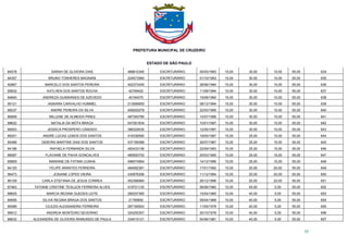PREFEITURA MUNICIPAL DE CRUZEIRO
ESTADO DE SÃO PAULO
33
84578 SARAH DE OLIVEIRA DIAS 488610345 ESCRITURÁRIO 05/03/1993 15,00 30,00 10,00 55,00 634
94357 BRUNO TONHERES MAGNANI 224573584 ESCRITURÁRIO 01/10/1993 15,00 30,00 10,00 55,00 635
92867 MARCELO DOS SANTOS PEREIRA 402373455 ESCRITURÁRIO 28/06/1994 15,00 30,00 10,00 55,00 636
95832 KATLHEN DOS SANTOS ROCHA 42769422 ESCRITURÁRIO 11/08/1994 15,00 30,00 10,00 55,00 637
94840 ANDREZA GUIMARAES DE AZEVEDO 40164070 ESCRITURÁRIO 19/08/1994 15,00 30,00 10,00 55,00 638
95121 IASKARA CARVALHO HUMMEL 213595655 ESCRITURÁRIO 08/12/1994 15,00 30,00 10,00 55,00 639
88237 ANDRE PEREIRA DA SILVA 408252078 ESCRITURÁRIO 22/03/1995 15,00 30,00 10,00 55,00 640
86858 MILLENE DE ALMEIDA PIRES 487393785 ESCRITURÁRIO 14/07/1996 15,00 30,00 10,00 55,00 641
88622 NATALIA DA MOTA BRAGA 547261834 ESCRITURÁRIO 10/01/1997 15,00 30,00 10,00 55,00 642
88503 JESSICA PROSPERO CANDIDO 386329035 ESCRITURÁRIO 12/05/1997 15,00 30,00 10,00 55,00 643
86201 ANDRE LUCAS LEMOS DOS SANTOS 416336590 ESCRITURÁRIO 19/05/1987 15,00 25,00 15,00 55,00 644
85488 DEBORA MARTINS DIAS DOS SANTOS 437169388 ESCRITURÁRIO 26/07/1987 15,00 25,00 15,00 55,00 645
94188 RAFAELA FERNANDA SILVA 493433156 ESCRITURÁRIO 22/09/1993 15,00 25,00 15,00 55,00 646
88587 FLAVIANE DE PAIVA GONCALVES 485093753 ESCRITURÁRIO 25/03/1995 15,00 25,00 15,00 55,00 647
85859 MARIANE DE FATIMA CUNHA 496074994 ESCRITURÁRIO 14/12/1996 15,00 25,00 15,00 55,00 648
94120 FELIPE ARANTES FERREIRA 484562381 ESCRITURÁRIO 17/01/1992 15,00 20,00 20,00 55,00 649
96473 JOSIANE LOPES VIEIRA 430976306 ESCRITURÁRIO 11/12/1994 15,00 20,00 20,00 55,00 650
86109 CARLA STEFANIA DE JESUS CORREA 452366884 ESCRITURÁRIO 26/12/1996 15,00 20,00 20,00 55,00 651
87463 TATIANE CRISTINE TEXLUCK FERREIRA ALVES 419721125 ESCRITURÁRIO 06/06/1982 10,00 45,00 0,00 55,00 652
88605 MARCIA REGINA GUEDES LEITE 285257365 ESCRITURÁRIO 15/04/1965 10,00 40,00 5,00 55,00 653
84695 SILVIA REGINA BRAGA DOS SANTOS 21785850 ESCRITURÁRIO 09/04/1968 10,00 40,00 5,00 55,00 654
85489 CILEZIA ALESSANDRA FERREIRA 287165553 ESCRITURÁRIO 11/05/1978 10,00 40,00 5,00 55,00 655
96912 ANDREIA MONTEIRO SEVERINO 324250307 ESCRITURÁRIO 20/10/1978 10,00 40,00 5,00 55,00 656
86632 ALEXANDRA DE OLIVEIRA RAIMUNDO DE PAULA 334015121 ESCRITURÁRIO 04/06/1981 10,00 40,00 5,00 55,00 657
 