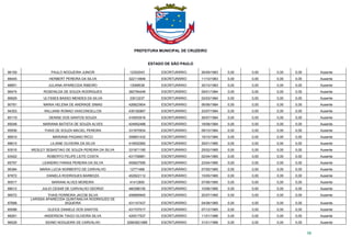 PREFEITURA MUNICIPAL DE CRUZEIRO
ESTADO DE SÃO PAULO
58
96159 PAULO NOGUEIRA JUNIOR 12302043 ESCRITURÁRIO 26/09/1983 0,00 0,00 0,00 0,00 Ausente
88445 HERBERT PEREIRA DA SILVA 322114846 ESCRITURÁRIO 11/10/1983 0,00 0,00 0,00 0,00 Ausente
88851 JULIANA APARECIDA RIBEIRO 13068538 ESCRITURÁRIO 30/10/1983 0,00 0,00 0,00 0,00 Ausente
96474 ROSENILDA DE SOUZA RODRIGUES 382784248 ESCRITURÁRIO 09/01/1984 0,00 0,00 0,00 0,00 Ausente
86929 ULYSSES BASSO MENDES DA SILVA 33012237 ESCRITURÁRIO 02/03/1984 0,00 0,00 0,00 0,00 Ausente
90781 MARIA HELENA DE ANDRADE SIMAS 426823904 ESCRITURÁRIO 06/06/1984 0,00 0,00 0,00 0,00 Ausente
94353 WILLIANS ROMAO VASCONCELLOS 430182867 ESCRITURÁRIO 23/07/1984 0,00 0,00 0,00 0,00 Ausente
85119 DENISE DOS SANTOS SOUZA 416553916 ESCRITURÁRIO 26/07/1984 0,00 0,00 0,00 0,00 Ausente
85048 MARIANA BATISTA DE SOUZA ALVES 424952488 ESCRITURÁRIO 18/08/1984 0,00 0,00 0,00 0,00 Ausente
95936 THAIS DE SOUZA MACIEL PEREIRA 331970934 ESCRITURÁRIO 09/10/1984 0,00 0,00 0,00 0,00 Ausente
86919 MARIANA PAGANO RICCI 308851432 ESCRITURÁRIO 19/10/1984 0,00 0,00 0,00 0,00 Ausente
88615 LILIANE OLIVEIRA DA SILVA 416552560 ESCRITURÁRIO 29/01/1985 0,00 0,00 0,00 0,00 Ausente
93516 WESLEY SEBASTIAO DE SOUZA PEREIRA DA SILVA 331971185 ESCRITURÁRIO 25/02/1985 0,00 0,00 0,00 0,00 Ausente
93422 ROBERTO FELIPE LEITE COSTA 431709981 ESCRITURÁRIO 02/04/1985 0,00 0,00 0,00 0,00 Ausente
85757 LEANDRO FARIAS PEREIRA DA SILVA 455627095 ESCRITURÁRIO 23/04/1985 0,00 0,00 0,00 0,00 Ausente
96384 MARIA LUCIA NORBERTO DE CARVALHO 12771468 ESCRITURÁRIO 07/05/1985 0,00 0,00 0,00 0,00 Ausente
87872 DANIELA RODRIGUES BARBOZA 452922112 ESCRITURÁRIO 15/05/1985 0,00 0,00 0,00 0,00 Ausente
90517 MARIANI ALVES MOREIRA 41412800 ESCRITURÁRIO 07/06/1985 0,00 0,00 0,00 0,00 Ausente
88012 JULIO CESAR DE CARVALHO ODORIZI 460388150 ESCRITURÁRIO 10/06/1985 0,00 0,00 0,00 0,00 Ausente
96072 THAIS FERREIRA JACOB SILVA 408969945 ESCRITURÁRIO 20/07/1985 0,00 0,00 0,00 0,00 Ausente
87688
LARISSA APARECIDA QUINTANILHA RODRIGUES DE
SIQUEIRA 431147437 ESCRITURÁRIO 04/08/1985 0,00 0,00 0,00 0,00 Ausente
85088 GLEICE DANIELE DOS SANTOS 431707017 ESCRITURÁRIO 07/12/1985 0,00 0,00 0,00 0,00 Ausente
88261 ANDERSON TIAGO OLIVEIRA SILVA 420017537 ESCRITURÁRIO 11/01/1986 0,00 0,00 0,00 0,00 Ausente
96528 SIDNEI NOGUEIRA DE CARVALHO 32663821888 ESCRITURÁRIO 31/01/1986 0,00 0,00 0,00 0,00 Ausente
 