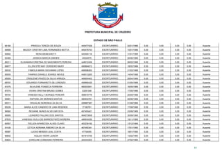 PREFEITURA MUNICIPAL DE CRUZEIRO
ESTADO DE SÃO PAULO
61
84180 PRISCILA TEREZA DE SOUZA 445477428 ESCRITURÁRIO 02/01/1989 0,00 0,00 0,00 0,00 Ausente
94899 MILEIDY CRISTINY LIMA FERNANDES MOTTA 445478743 ESCRITURÁRIO 10/01/1989 0,00 0,00 0,00 0,00 Ausente
84852 RENA MENEGHETTI 445494116 ESCRITURÁRIO 31/01/1989 0,00 0,00 0,00 0,00 Ausente
94460 JESSICA MARCIA SIMOES 44524575 ESCRITURÁRIO 02/02/1989 0,00 0,00 0,00 0,00 Ausente
86311 ELISAMARA CRISTINA DO NASCIMENTO PEREIRA 448012406 ESCRITURÁRIO 08/02/1989 0,00 0,00 0,00 0,00 Ausente
89977 ELLEN STEFANY CORDEIRO MURY 495884613 ESCRITURÁRIO 18/02/1989 0,00 0,00 0,00 0,00 Ausente
92032 FABIOLA MARIA GIOVANINI LOPES 459596263 ESCRITURÁRIO 21/02/1989 0,00 0,00 0,00 0,00 Ausente
85505 TAMIRES DANIELE SOARES NEVES 448013265 ESCRITURÁRIO 14/04/1989 0,00 0,00 0,00 0,00 Ausente
85909 CRISLEINE PRADO DA SILVA ARRUDA 468904463 ESCRITURÁRIO 29/04/1989 0,00 0,00 0,00 0,00 Ausente
89707 EDUARDO FORNARETTI DE LORENZO 459985425 ESCRITURÁRIO 01/05/1989 0,00 0,00 0,00 0,00 Ausente
91075 SILVILENE FONSECA FERREIRA 460003641 ESCRITURÁRIO 16/05/1989 0,00 0,00 0,00 0,00 Ausente
87074 VIVIAN CRISTINA BRUNO GOMES 33291348 ESCRITURÁRIO 17/05/1989 0,00 0,00 0,00 0,00 Ausente
96704 VANESSA KELLY BORGES PEREIRA 468919776 ESCRITURÁRIO 20/05/1989 0,00 0,00 0,00 0,00 Ausente
95991 RAPHAEL DE MORAES SANTOS 460004761 ESCRITURÁRIO 05/06/1989 0,00 0,00 0,00 0,00 Ausente
85311 DOUGLAS NORONHA DA SILVA 459987367 ESCRITURÁRIO 01/08/1989 0,00 0,00 0,00 0,00 Ausente
85229 MARIA ALICE CANDIDO DE LIMA RESENDE 17180791 ESCRITURÁRIO 17/08/1989 0,00 0,00 0,00 0,00 Ausente
96562 REGIANE NUNES ALVES BATISTA 457455421 ESCRITURÁRIO 23/08/1989 0,00 0,00 0,00 0,00 Ausente
89065 LEANDRO PAULINO DOS SANTOS 464573609 ESCRITURÁRIO 30/09/1989 0,00 0,00 0,00 0,00 Ausente
87833 VANESSA VILELA DE BARROS PINTO MOREIRA 466834226 ESCRITURÁRIO 19/11/1989 0,00 0,00 0,00 0,00 Ausente
85557 TIELLEN APARECIDA ALVES CLARO 463239192 ESCRITURÁRIO 13/12/1989 0,00 0,00 0,00 0,00 Ausente
91430 LETICIA ADRIANA RIBEIRO DA SILVA 467450341 ESCRITURÁRIO 17/01/1990 0,00 0,00 0,00 0,00 Ausente
95587 LUCAS MENDES LEAL COSTA 47704055 ESCRITURÁRIO 18/01/1990 0,00 0,00 0,00 0,00 Ausente
86842 AGILDO VIEIRA JUNIOR 461814705 ESCRITURÁRIO 13/02/1990 0,00 0,00 0,00 0,00 Ausente
93824 CAROLINE COMUNIAN FERREIRA 324244253 ESCRITURÁRIO 27/02/1990 0,00 0,00 0,00 0,00 Ausente
 