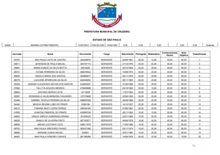 PREFEITURA MUNICIPAL DE CRUZEIRO
ESTADO DE SÃO PAULO
73
94544 MARINA COTRIM PIMENTEL 414573912 PSICÓLOGO 14/02/1993 0,00 0,00 0,00 0,00 0,00 Ausente
Inscrição Nome Documento Cargo Nascimento Português Matemática
Conhecimentos
Gerais
Nota
Objetiva
Classificação
97976 ANA PAULA LEITE DE CASTRO 324246070 SERVENTE 24/04/1981 25,00 15,00 45,00 85,00 1
89511 JEFERSON DE PAULA MACIEL 304737173 SERVENTE 21/10/1979 20,00 20,00 45,00 85,00 2
95861 MARIA EUNICE DA SILVA MOTTA 20516525 SERVENTE 02/12/1964 20,00 25,00 40,00 85,00 3
96721 FATIMA FERREIRA DA SILVA 268376542 SERVENTE 14/09/1974 20,00 25,00 40,00 85,00 4
89055 ANGELA MARIA DOS SANTOS 293665977 SERVENTE 09/11/1976 20,00 25,00 40,00 85,00 5
86379 LUCILENE APARECIDA DA SILVA 452443052 SERVENTE 08/11/1983 20,00 25,00 40,00 85,00 6
95346 JANAINA CLAUDENCE MATIAS DOS SANTOS 443835457 SERVENTE 31/05/1988 20,00 25,00 40,00 85,00 7
97662 TALLYTA GOUVEA MENDES 478459968 SERVENTE 25/10/1990 25,00 15,00 40,00 80,00 8
96804 ANTONIO SERGIO LEITE 14713839 SERVENTE 17/07/1954 25,00 20,00 35,00 80,00 9
92287 ROSANGELA VALIM BARBOSA FAGUNDES 127575868 SERVENTE 23/08/1959 20,00 20,00 40,00 80,00 10
93494 GABRIEL TEOFILO PEREIRA DA SILVA 498697095 SERVENTE 28/09/1996 20,00 20,00 40,00 80,00 11
94492 MERCIA REGINA LOBO DO PRADO 10380184 SERVENTE 14/12/1957 20,00 25,00 35,00 80,00 12
95215 FABIANA MUZY LOPES FERRAZ 346434166 SERVENTE 07/06/1981 20,00 25,00 35,00 80,00 13
91855 JONATAS PIMENTEL DO PRADO 425695748 SERVENTE 26/11/1994 15,00 15,00 50,00 80,00 14
84653 GRACE GARCIA GUIMARAES RENNO 161835405 SERVENTE 22/01/1968 15,00 20,00 45,00 80,00 15
94500 DANILO DE OLIVEIRA PINTO 287163271 SERVENTE 24/06/1978 15,00 20,00 45,00 80,00 16
96605 BRUNA COUTINHO LEITE 448011979 SERVENTE 11/05/1989 15,00 20,00 45,00 80,00 17
89703 ANA PAULA GREGORIO PAIXAO 282437368 SERVENTE 05/11/1974 15,00 25,00 40,00 80,00 18
96680 ARIADNE CUNHA MACIEL 035691 SERVENTE 20/01/1984 15,00 25,00 40,00 80,00 19
84907 ANA PAULA HONORIO CHAVES 287166399 SERVENTE 10/09/1978 25,00 10,00 40,00 75,00 20
 