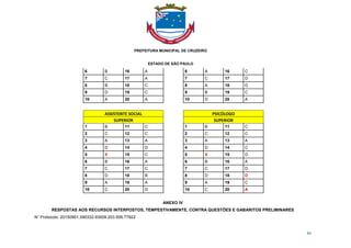PREFEITURA MUNICIPAL DE CRUZEIRO
ESTADO DE SÃO PAULO
84
6 B 16 A 6 A 16 C
7 C 17 A 7 C 17 D
8 B 18 C 8 A 18 D
9 D 19 C 9 B 19 C
10 A 20 A 10 D 20 A
ASSISTENTE SOCIAL PSICÓLOGO
SUPERIOR SUPERIOR
1 B 11 C 1 B 11 C
2 C 12 C 2 C 12 C
3 A 13 A 3 A 13 A
4 D 14 D 4 D 14 C
5 X 15 C 5 X 15 D
6 B 16 A 6 B 16 A
7 C 17 C 7 C 17 D
8 D 18 B 8 D 18 D
9 A 19 A 9 A 19 C
10 C 20 D 10 C 20 A
ANEXO IV
RESPOSTAS AOS RECURSOS INTERPOSTOS, TEMPESTIVAMENTE, CONTRA QUESTÕES E GABARITOS PRELIMINARES
N° Protocolo: 20150901.090332.93009.203.506.77922
 