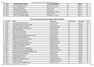 06/01/12                                                          np. fac.b / e ib la 2012/ ela o io /li a-ap o ado _po _c   o/
    42     29678            THAMIRES FERREIRA ARAGAO                                                  721341-7 AERONA TICA/CE           5                    6599.00      N
    43     20311            THAYNARA SANTA CRUZ LIMA                                                  2004002168280 SSPDS/CE            34                   5896.50      N

    44     36377            THAYS FERREIRA DA SILVA                                                   2007156711-3 ssp ce/CE            19                   6064.30      N
    45     24313            TOM LUCAS VIANA REIS                                                      460051 SSP/AP                     6                    6590.00      N
    46     29137            VANDESSON BRAGA MELO                                                      402332 ssp/AC                     8                    6501.30      N
    47     18552            VICTORIA PRACIANO MENEZES                                                 20050101222814 SSPDS/CE           1                    7386.50      N
    48     5304             VITORIA REGIA BARBOZA LIMA                                                32067585 SSP/AL                   47                   5747.10      N
    49     37773            WITALO ALBUQUERQUE TURBANO                                                2007464230-2 ssp ce/CE            13                   6351.10      N


                                                                70-Comunica ão Social/Jornalismo (Bacharelado)
    #      Inscri ão       Nom e                                                                              Docum ento                     Classifica ão    Pontua ão   Pne
    1      31345           ALAN DEYVID OLIVEIRA DANTAS                                                        10279920 SSP/AC                37               5441.50     N
    2      33363           ALEXANDRE GONZAGA PASCOAL JUNIOR                                                   221348 SSP/AC                  10               5788.60     N
    3      34235           AMANDA LOURDES SILVA AGUIAR                                                        00001030250 SSP/RO             21               5615.40     N
    4      12362           AMANDA SIQUEIRA DE OLIVEIRA XAVIER                                                 8.863.956 SDS/PE               27               5544.50     N
    5      2628            ANA ARISA PIRES LIMA                                                               157827 politec/AP              45               5372.70     N
    6      2897            ANA CARLA ARAGÃO NERE                                                              11278331 ssp/AC                15               5714.00     N
    7      19485           ANA FLAVIA DE LIMA ROCHA                                                           003179670 SSP/RN               13               5728.30     N
    8      23689           ANDRÊIZA RAIMUNDA MENDES RIBEIRO DA COSTA                                          3266207 SSP/PI                 19               5672.40     N
    9      22838           ANNE GABRIELE DE BARROS SILVA                                                      8698151 SDS/PE                 40               5414.90     N
    10     5095            BRUNNA LAYS DA SILVA SOUSA BRUNO                                                   33548226 SEDS/AL               20               5650.70     N
    11     23756           CÁSSIA CAROLINE RAMOS VERAS                                                        1064895-0 outro/AC             44               5405.30     N
    12     32922           CHRISTIAN DOS SANTOS BRESSAN VITAL                                                 370423033 ssp-sp/SP            4                6114.70     N
    13     21819           CLAUDIANA NASCIMENTO NOGUEIRA                                                      9026006 SDS/PE                 46               5354.90     N
    14     9713            DANIEL ALVES SCARCELLO                                                             10694064 SSP/AC                5                5997.00     N
    15     30915           ELIONIDAS GONÇALVES DE AQUINO FILHO                                                002907442 SSP/RN               60               5264.90     S
    16     20969           FELÍCIA LANAY DE SOUZA DO NASCIMENTO                                               1130170-8 23.05.2011/AC        38               5426.00     N
    17     329             FRANCISCO JUSCELINO BANDEIRA FERREIRA JUNIOR                                       10480315 ssp/AC                11               5784.60     N
    18     10711           GELCICLÉIA SOUZA DAMASCENO                                                         419025 SSP/AC                  32               5474.70     N
    19     12740           GUYDSON SANTOS LEAL LUZ                                                            3.250.795 ssp/PI               33               5470.80     N
    20     17094           INGRID FERREIRA DA SILVA                                                           11723203 SSP/AC                6                5959.90     N
    21     17675           INGRIDD MOTA FERNANDES VIEIRA                                                      2003013024235 SSP/CE           1                6639.30     N
    22     35771           IOHANA GOMES COE                                                                   2007596057-0 ssp ce/CE         31               5488.70     N
    23     10235           ISABELLE CAMILA NASCIMENTO SILVA                                                   1091279-7 ssp/AC               23               5580.50     N

np. fac.b / e ib la 2012/ ela o io /li a-ap o ado _po _c   o/                                                                                                                   10/64
 