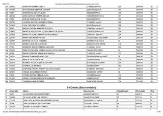 06/01/12                                                         np. fac.b / e ib la 2012/ ela o io /li a-ap o ado _po _c   o/
    24     36902           ITAMAR NASCIMENTO SILVA                                                           11886005 SSP/AC                34           5467.90    N
    25     17198           JOAO DE DEUS VIEIRA DE OLIVEIRA                                                   22040382 ssp/AM                43           5407.60    N
    26     1753            JORDANIA DA SILVA AQUINO                                                          0259612 SSP/AC                 35           5467.40    N
    27     23130           JOSÉ GUSTAVO CAMPOS DE LIMA                                                       10530630 SSP/AC/AC             41           5410.40    N
    28     7425            JOSHUA PERDIGÃO DE SOUZA                                                          5684368 SSP/PA                 39           5425.40    N
    29     32708           LEANDRA BEATRIZ HAERDRICH CUNHA                                                   1194863-9 ssp/AC               29           5493.70    N
    30     13538           LUZIA CRISTIANA SCHNEIDER                                                         403478 ssp/ac/AC               28           5533.40    N
    31     4747            MÁRCIA CRISTINA MOREIRA DE SOUZA                                                  1088798-9 ssp/ac/AC            47           5351.50    N
    32     15881           MARIA DE JESUS VIEIRA DO NASCIMENTO DE SOUZA                                      10259732 SSP/AC/AC             36           5444.00    N
    33     30863           MARIA DULCIONE FERREIRA DO NASCIMENTO                                             1039475-3 SJSP/AC              30           5488.80    N
    34     30160           MARIA EDITE MOURA GOMES                                                           152330720002 GEJUSP/MA         24           5577.20    N
    35     23447           MARIANA DA SILVA DIOGENES                                                         2007855128-0 ssp/CE            3            6152.90    N
    36     11118           MARINA VIANA DE CARVALHO                                                          2000010619705 SSP/CE           18           5675.80    N
    37     7095            MARINARA BREVE FERREIRA LUSVARDI                                                  1146906-4 AC/AC                22           5580.70    N
    38     30653           PENÉLOPE SIQUEIRA CAMPOS CANTALICE DE OLIVEIRA                                    3495027 SSP-PB/PB              2            6302.50    N
    39     4253            PRISCILA CRISTINA MIRANDA DE ARA JO                                               1106810-8 ssp/AC               17           5679.40    N
    40     36010           REBEKA GUIMARAES REBOUÇAS                                                         2006009036946 ssp ce/CE        9            5841.40    N
    41     16356           RENATA DA ROCHA HORA                                                              1014695 SSP/RO                 16           5683.80    N
    42     22618           RODRIGO SOUZA ALVES DE OLIVEIRA                                                   6707768 policia civil/PA       26           5547.50    N
    43     11906           SABRINA LUZ BARROS                                                                3248830 SSP/PI                 42           5410.10    N
    44     17929           STEPHANIE FREITAS PEREIRA SALES DE AGUIAR                                         3196872-4 SSPDS/SE             7            5905.70    N
    45     29891           VINICIUS JESUS MUNHOZ ROSA                                                        48266498-8 SSP/SP              8            5905.60    N
    46     1694            VITÓRIA BEATRIZ VIEIRA E SILVA                                                    10798820 ssp/AC                12           5768.70    N
    47     31002           WISNEY FONTINELE MOURA DE ANDRADE                                                 3098905 SSP/PI                 25           5552.70    N
    48     25507           YASMINE SAINUN ACCORSI                                                            2096137506 SSP/RS              14           5715.20    N


                                                                                 01-Direito (Bacharelado)
    #      Inscri ão        Nom e                                                                        Docum ento                     Classifica ão   Pontua ão   Pne
    1      9237             ALEXANDRE TRAVERSI ANTUNES                                                   4558290 DGPC/GO                27              6978.10     N
    2      20689            ÁLVARO JÁDER LIMA DANTAS                                                     3244503 SSP PB/PB              22              7037.10     N
    3      11362            ANA LUÍZA ALCÂNTARA FONTENELE ROCHA                                          2002009006173 ssp/CE           6               7273.20     N
    4      5298             ANA VALERIA DA SILVA OLIVEIRA                                                1015304-7 SSP/AC               29              6969.60     N
    5      24125            ANDRÉ LUCAS BURITI DE MELO                                                   1073905-0 SSP/AC               9               7131.30     N

np. fac.b / e ib la 2012/ ela o io /li a-ap o ado _po _c   o/                                                                                                             11/64
 
