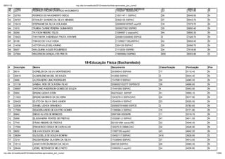 06/01/12                                                        np. fac.b / e ib la 2012/ ela o io /li a-ap o ado _po _c   o/
    39     17885            REBECCA ARAUJO ROSA                                                         2009010040450 SSPDS/CE       31           6960.30    N
    40     22314            RODRIGO ANCONI CAMARGO NASCIMENTO                                           1002581 SESDEC/RO            23           7021.80    N

    41     32783            RODRIGO DO NASCIMENTO SIDOU                                                 1001147-1 SSP/AC             36           6949.50    N
    42     39767            STANLEY SANDRO DA SILVA MENDES                                              0302135 SSP/AC               37           6943.70    N
    43     15419            STEPHANIE DA SILVA HOLANDA                                                  2009009187507 ssp/CE         18           7073.70    N
    44     1610             TÂMISA CARINE PEREIRA GUIMARÃES                                             000827392 SSP/RO             35           6950.40    N
    45     8269             TAYSON RIBEIRO TELES                                                        1084697-2 sspca/AC           44           6890.30    N
    46     16423            THAYNARA ANDRESSA FROTA ARARIPE                                             2008010300690 SSP/CE         3            7326.70    N
    47     6158             THIAGO DO VALE VEIGA                                                        11258217 SEJUSP/AC           42           6902.40    N
    48     14096            VICTOR KALID BELARMINO                                                      354129 SSP/AC                26           6986.70    N
    49     6657             WALQUIRIA AGUES FIGUEIREDO                                                  1112030 SSP/RO               24           7018.90    N
    50     27844            WELERSON GONÇALVES PRATA                                                    15655682 SSP/MG              650          6003.90    S


                                                                       18-Educação F sica (Bacharelado)
    #      Inscrição         Nom e                                                                 Docum ento                    Classificação   Pontuação   Pne
    1      8614              ADRIELEN DA SILVA MONTENEGRO                                          24399043 SSP/AM               17              5110.40     N
    2      30619             ALBERLENE MACIEL DE SOUZA                                             412690 SSP/AC                 3               5644.40     N
    3      3666              ALESANDRO LIMA RODRIGUES                                              11476613 SSP/AC               30              4960.20     N
    4      21136             ANIBAL REIS DE OLIVEIRA FILHO                                         2006002102277 SSPDS/CE        39              4886.60     N
    5      36697             ANTONIO ANDERSON GOMES DE SOUZA                                       11441950 SSP/AC               4               5643.90     N
    6      5950              BRUNO CESAR STEIN                                                     402763221 SSP/SP              41              4865.10     N
    7      11603             BRUNO MARINHO DA SILVEIRA                                             1043276-0 SSP/AC/AC           24              5017.90     N
    8      29422             CLETO DA SILVA DIAS JUNIOR                                            1024009-8 SSP/AC              23              5025.50     N
    9      22536             DANIEL UCHOA BRANDAO                                                  2005007016060 SSP/CE          2               5782.60     N
    10     17954             DEUCERLANDIO DE CASTRO GOMES                                          1184094-3 SSP/AC              15              5171.80     N
    11     6942              DIEGO ALVES DE MENEZES                                                3597399 SSDS/PB               11              5319.70     N
    12     5666              ELISSANDRA PONTES DE FREITAS                                          1032681-2 SSP/AC              47              4811.50     N
    13     7749              F BIO RIBEIRO DE FREITAS                                              001051084 sesdc/RO            33              4946.40     N
    14     17584             FRANCISCO CESAR DE CARVALHO                                           120270-5 CBMAC/AC             32              4946.90     N
    15     9652              GILVAN SOUZA DE LIMA                                                  11897155 ssp/AC               43              4842.20     N
    16     38264             GLEUCIELLE DE SOUZA BONFIM                                            10452117 SSP/AC               416             3628.90     S
    17     7219              HELEM REGINA OLIVEIRA DA SILVA                                        11036940 SSP/AC               37              4913.50     N
    18     18112             JANAYARA BARBOSA DA SILVA                                             366725 SSP/AC                 29              4960.30     N
    19     28484             JEDIEL REZENDE DE MELO NETO                                           1099250-2 ssp/AC              34              4938.80     N

np. fac.b / e ib la 2012/ ela o io /li a-ap o ado _po _c   o/                                                                                                      13/64
 