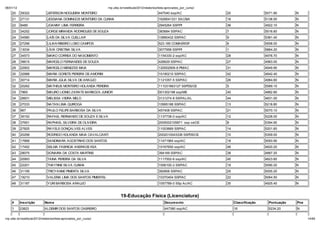 06/01/12                                                        np. fac.b / e ib la 2012/ ela o io /li a-ap o ado _po _c   o/
    20     39322             JEFERSON NOGUEIRA MONTEIRO                                            447040 ssp/AC                20                   5071.90       N
    21     27131             JESSIANA DOMINGOS MONTEIRO DA CUNHA                                   1626641331 SAC/BA            16                   5138.50       N
    22     9489              JOANNY LIMA FERREIRA                                                  2945264 SSP/PI               36                   4922.10       N
    23     34252             JORGE MIRANDA RODRIGUES DE SOUZA                                      383684 SSP/AC                7                    5516.60       N
    24     34580             LAÍS DA SILVA CUELLAR                                                 10890432 SSP/AC              9                    5381.40       N
    25     27296             LILIAN RIBEIRO LOBO CAMPOS                                            523.185 COMAER/DF            6                    5558.00       N
    26     13034             LÍVIA CRISTINA SILVA                                                  3077958 SSP/PI               1                    5864.20       N
    27     34573             MAIKO CORREA DO NASCIMENTO                                            1154330-2 ssp/AC             28                   4976.70       N
    28     39615             MARCELO FERNANDES DE SOUZA                                            426629 SSP/AC                27                   4983.00       N
    29     22902             MARCELO MENEZES MAIA                                                  120002909-8 PM/AC            31                   4949.90       N
    30     32988             MARIA GORETE PEREIRA DE AMORIM                                        10190210 SSP/AC              42                   4842.40       N
    31     30714             MARIA J LIA SILVA DE ARA JO                                           1121057-5 SSP/AC             26                   4984.60       N
    32     20262             MATHEUS MONTEIRO HOLANDA PEREIRA                                      111031663127 SSPDS/CE        5                    5589.10       N
    33     7865              MAURO LICINIO ZARATE BARBOZA JUNIOR                                   001302198 ssp/MS             40                   4882.80       N
    34     28831             MELISSA VIEIRA MELO                                                   3131274-8 SSP/AL/AL          44                   4831.00       N
    35     27033             NATAN LIMA QUIROGA                                                    10995188 SSP/AC              13                   5218.80       N
    36     967               PAULO FELIPE BARBOSA DA SILVA                                         457408 SSP/AC                21                   5070.10       N
    37     39152             RAFAEL RERNANDO DE SOUZA E SILVA                                      1137738-0 ssp/AC             12                   5228.00       N
    38     37651             RAPHAEL SILVEIRA DE OLIVEIRA                                          2005002105871 ssp ce/CE      8                    5394.90       N
    39     27825             RAYELE GONÇALVES ALVES                                                11003669 SSP/AC              14                   5201.60       N
    40     20298             RODRIGO HOLANDA MAIA CAVALCANTI                                       2002010043338 SSPDS/CE       10                   5359.00       N
    41     17668             SANDINARA AGOSTINHO DOS SANTOS                                        11471964 ssp/AC              18                   5093.90       N
    42     17452             SELMA FABRICIA ANDRADE KEA                                            10167650 ssp/AC              46                   4820.20       N
    43     28075             SONAIRA DA COSTA MARTINS                                              394169 SSP/AC                38                   4887.20       N
    44     20993             TAINA PEREIRA DA SILVA                                                1117002-6 ssp/AC             45                   4823.60       N
    45     22201             THAYNNE SILVA CUNHA                                                   1006100-2 SSP/AC             19                   5090.20       N
    46     31195             TRICYANNE PIMENTA SILVA                                               392806 SSP/AC                25                   5005.20       N
    47     19210             VALERIA LIMA DOS SANTOS PIMENTEL                                      10370404 SSP/AC              22                   5064.50       N
    48     31187             YURI BARBOSA ARAUJO                                                   1057789-0 SSp Ac/AC          35                   4925.40       N


                                                                        19-Educação F sica (Licenciatura)
    #      Inscrição       Nom e                                                                       Docum ento                    Classificação     Pontuação   Pne
    1      23823           ALDEMIR DOS SANTOS CABREIRO                                                 447380 ssp/AC                 16                5234.20     N

np. fac.b / e ib la 2012/ ela o io /li a-ap o ado _po _c   o/                                                                                                            14/64
 