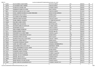 06/01/12                                                        np. fac.b / e ib la 2012/ ela o io /li a-ap o ado _po _c   o/
    2      15391           ALEX SANDRO AGUIAR NUNES                                                    1071619-0 SSP/AC             13    5259.00   N
    3      25678           ALEXANDRE DE MELO PEREIRA                                                   10561420 SSP/AC              9     5429.50   N
    4      27130           ALINE RAYÇA MOURA LIMA                                                      1070592-9 SSP/AC             18    5209.80   N
    5      36307           ANDERSON COSME DE OLIVEIRA                                                  360170 SSP/AC                4     5526.60   N
    6      9872            ARTHUR CL UDIO DA SILVA GAMA                                                1067474-8 SSP/AC             27    5132.00   N
    7      24433           CARLA JENNIFER SEVERIANO GALDINO FERNANDES                                  2003010474906 SSPDS/CE       2     6077.10   N
    8      18846           CHARLES DA SILVA E SILVA                                                    330569 ssip/AC               15    5237.60   N
    9      23461           CLAUSSEN XAVIER FERREIRA                                                    461276 ssp/AC                17    5216.10   N
    10     6498            CRISTIAN FARIAS DE SOUZA                                                    1022125-5 ssp/AC             44    4982.60   N
    11     18363           DANIEL PIMENTEL ASSUNÇÃO                                                    11155990 Rio Branco/AC       31    5080.80   N
    12     30956           DELZIMAR GOMES CORTEZ                                                       362650 ssp/AC                8     5462.40   N
    13     3365            DENISE CRUZ DOS SANTOS                                                      221977903 dic/RJ             10    5341.00   N
    14     37326           ELISANETE DANIEL DE CARVALHO                                                11339527 SSP/AC              441   4142.40   S
    15     33335           ELISSANDRA DA SILVA                                                         10831215 SSP/AC              36    5038.40   N
    16     31125           ERIVAN RIBEIRO RODRIGUES                                                    10218149 SEPC/AC             22    5164.50   N
    17     3314            EROINA MOREIRA DE MELO                                                      4031887 dgpc/GO              7     5469.90   N
    18     36372           FRANCINETE DE OLIVEIRA FREIRE                                               1029795-2 ssp/AC             45    4970.80   N
    19     28538           FRANCISCO ANDRE MORAES DA SILVA                                             353648 SSP/AC                160   4595.00   S
    20     4760            FRANCISCO PEIXOTO DE LIMA                                                   200170 ssp/AC                32    5080.10   N
    21     32733           GLEISON CARLOS SILVA DOS ANJOS                                              1052163-1 SSP/AC             42    4991.40   N
    22     25126           IERLISON LACERDA PEIXOTO                                                    399383 ssp/AC                37    5032.30   N
    23     29800           JAQUELINE RODRIGUES FRANCO                                                  10944583 SSP/AC              40    5014.10   N
    24     10855           JORDY NAVARRETE QUISPE                                                      V6526404 CGPI/DIREX/DPF/AC   28    5129.90   N
    25     36315           JOSE EDEMIR CARVALHO DA SILVA                                               40697882541 SSP/RS           20    5174.90   N
    26     12867           JOSÉ LARDI MORENO DE SOUZA JUNIOR                                           1161453-6 ssp/AC             3     5527.90   N
    27     13126           KENNEDY RIBEIRO DE ALENCAR                                                  447894 SSP/AC                5     5521.50   N
    28     14511           LEONARDO ANGELO PASSOS                                                      1048539-2 SSP/AC             11    5333.70   N
    29     5169            LEONCIO DE ARAUJO OLIVEIRA                                                  1122802-4 ssp/ac/AC          33    5078.50   N
    30     20499           MAIQUEL DA SILVA RODRIGUES                                                  349902 SSP/AC/AC             19    5185.20   N
    31     31816           MANOEL LIMA DA SILVA                                                        10464930 SSP/AC              25    5143.60   N
    32     38989           M RCIO URZEDO DE SOUZA                                                      400906 SSP/AC                538   4015.20   S
    33     293             MARIA MARCELA DE LIMA PAULINO                                               10025570 SSP/AC              35    5054.20   N
    34     10567           MARIA ZAINE DE ALBUQUERQUE SILVA                                            1192059-9 18/03/2011/AC      26    5138.10   N


np. fac.b / e ib la 2012/ ela o io /li a-ap o ado _po _c   o/                                                                                           15/64
 