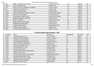 06/01/12                                                        np. fac.b / e ib la 2012/ ela o io /li a-ap o ado _po _c   o/
    16     159              HÉMILLY CAROLINE DA SILVA PAIXÃO                                             1082385-9 SSP/AC/AC          17           5552.50    N
    17     37860            ITHALLO AMOM DE SOUZA                                                        425662 ssp/AC                16           5563.40    N
    18     828              JAMYLLE CARVALHO FERREIRA DO NASCIMENTO                                      1101316-8 SSP/AC             14           5575.50    N
    19     612              JOSEAN BATISTA GONÇALVES                                                     1045420-9 SSP/--             24           5482.50    N
    20     10735            KARINE ALMEIDA DE SOUZA                                                      11448474 SSP/AC              18           5545.30    N
    21     22256            LETICIA DE FIGUEIREDO CORREIA CAVALCANTE                                     2008010205957 SSPDS/CE       2            5926.80    N
    22     37292            LINIK DE SOUZA NASCIMENTO                                                    11171898 SSP/AC/AC           164          4916.00    S
    23     17534            LUANA MOSCA GALDINO DA SILVA                                                 2007009174778 SSPDS/CE       1            6097.10    N
    24     9277             MARESSA GUIMARÃES TAUMATURGO                                                 10429379 SSP/AC              3            5858.50    N
    25     11501            MARIA LEAL PEREIRA                                                           2005019024861 SSP/CE         15           5568.70    N
    26     2016             MARIA LEILANE DE FREITAS MOURA                                               5399702 SSP/GO               25           5477.90    N
    27     7440             RANIERE DENER CARDOSO MELO                                                   33702330 SSP/AL              26           5474.70    N
    28     20751            SAMARA LINHARES ABREU                                                        2003009144086 SSP/CE         7            5682.30    N
    29     24643            TAMIRES SALES DE ANDRADE                                                     469382 SSP/AC                5            5721.10    N
    30     9900             WILLISON COSMO DE ARA JO SILVA                                               1000601-0 ssp/AC             8            5660.90    N


                                                                      87-Enfermagem (Bacharelado) - CZS
    #      Inscri ão         Nom e                                                                  Docum ento                    Classifica ão   Pontua ão   Pne
    1      12895             ALDEVANIR PEREIRA ALVES                                                11333731 SSP/AC               20              5380.00     N
    2      37342             ANDREALLIS SANTOS DE SOUZA                                             1074776-1 sejusp/AC           17              5427.80     N
    3      32305             ANE PLICILA DOS SANTOS MAIA                                            1016356-5 ssp/AC              10              5650.10     N
    4      35797             CALERISON BEZERRA MENDONÇA                                             11599308 SJSP/AC/AC           534             3384.00     S
    5      38563             CAMYLA ROBERTA GONZAGA SILVA                                           4982672 ssp/PA                1               6262.60     N
    6      5188              DAIANE DA CONECEIÇÃO SOUZA                                             1109872-4 SSPAC/AC            4               5884.20     N
    7      29088             ELLEN KARINE D'ÁVILA VILAR                                             6.860.294 SDS/PE              7               5722.00     N
    8      15570             ELUANA FARIAS FREITAS                                                  11783087 SSP/AC               25              5315.80     N
    9      21424             ESTEFANIE SIMARA DOS SANTOS SANTIAGO                                   1117342-4 SJSP/AC             12              5572.10     N
    10     31337             GÉSSICA LUCIA DA SILVA                                                 10687157 ssp/AC               23              5329.50     N
    11     16229             GIOVANNA BAZAN RIOS DO REGO BARROS                                     2009009026740 SSPDS/CE        5               5839.60     N
    12     7765              HELEN FERNANDA ROGERIO CAMELI                                          10787585 SSP/AC               14              5560.20     N
    13     10080             HELITON DE CASTRO E SILVA JUNIOR                                       1198553-4 SEPC/AC             3               5906.80     N
    14     11348             INGREDHI CAROLINE RUFINO MAIA                                          1043250-7 SSP/AC              15              5516.70     N
    15     6074              IRIZANE DE SOUZA PATRICIO                                              385963 SJSP/AC                19              5416.20     N

np. fac.b / e ib la 2012/ ela o io /li a-ap o ado _po _c   o/                                                                                                       17/64
 