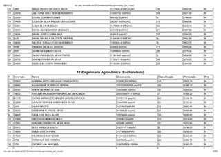 06/01/12                                                        np. fac.b / e ib la 2012/ ela o io /li a-ap o ado _po _c   o/
    16     3997              ISAAC PAIXÃO DA COSTA SILVA                                            1117425-0 SSP-AC/AC           16              5502.90     N
    17     23378             JULLYANA BRAZ DE MEDEIROS BRITO                                        10287752 SJSP/AC              18              5421.60     N
    18     23430             LAURA CORDEIRO GOMES                                                   460320 SJSP/AC                6               5798.40     N
    19     14459             LÍLIAN DA SILVA ARA JO CAVALCANTE                                      362301 SSPAC/AC               13              5568.30     N
    20     30561             LUIZA SILVA DE SOUZA                                                   1175889-9 SPFC/AC             24              5319.10     N
    21     39031             MARIA GEANE SANTOS DE SOUZA                                            437473 SJSP/AC                21              5357.80     N
    22     19224             MARIA JOSÉ OLIVEIRA MAIA                                               435610 sjsp/AC                27              5294.00     N
    23     6130              MARIA RAFAELA DA COSTA MARTINS                                         1164088-0 SEPC/AC             9               5661.60     N
    24     28056             MATEUS TORQUATO DO NASCIMENTO                                          1063834-2 SSP/AC              8               5693.70     N
    25     8588              ROCIONE DA SILVA SANTOS                                                435605 SSP/AC                 11              5609.30     N
    26     8081              SAMILI NASCIMENTO SILVA                                                10566945 SSP/AC               26              5315.30     N
    27     36425             SARAH RAQUEL DA SILVA PONTES                                           11901640 sepc/AC              2               6236.90     N
    28     22755             SIMONE FEREIRA DA SILVA                                                1155211-5 ssp/AC              28              5270.00     N
    29     24345             SUZE QUELI COSTA FERNANDES                                             1135366-0 SSP/AC              22              5344.50     N


                                                                 11-Engenharia Agron mica (Bacharelado)
    #      Inscrição         Nom e                                                                         Docum ento             Classificação   Pontuação   Pne
    1      20923             ADRIANA KETYLLEM CAVALCANTE ACÁCIO                                            1000973-6 SSP/AC       14              5527.10     N
    2      29680             ALAN FRANK RODRIGUES PEREIRA                                                  2007029082526 ssp/CE   39              5196.10     N
    3      25740             ANDRÉ MARINHO DE GOIS                                                         10930680 SSP/AC        32              5245.80     N
    4      19622             ANTONIO ERICKSSON FERREIRA LIMA DE ALMEIDA                                    2007354471-4 SSP/CE    7               5765.20     N
    5      21178             CARINA BERNADETE MENEZES CASTELO BRANCO                                       10791116 sjsp/AC       42              5189.10     N
    6      33329             CARLOS HENRIQUE ANDRADE DA SILVA                                              10403388 ssp/AC        41              5191.60     N
    7      2210              DAIANI RIGOTTI                                                                1171683 SSP /RO        13              5563.40     N
    8      33233             DAICEJANE ALVES DA SILVA                                                      11150823 ssp/AC        21              5409.60     N
    9      28829             DANILO DA SILVA ELLER                                                         10536400 ssp/AC        38              5200.90     N
    10     37264             DEYVESON MENEZES SIILVA                                                       3700641 ssp/PA         15              5514.60     N
    11     11691             EDIVANIO FRANCO DA SILVA FILHO                                                470089 SSP/AC          37              5201.80     N
    12     20973             ELZA ABREU DE SOUZA                                                           1027747-1 ssp/AC       8               5736.00     N
    13     18265             EMILIO JOSÉ OLIVEIRA                                                          1171689 SSP/RO         29              5259.90     N
    14     17340             FELIPE MACHADO NOBRE                                                          1114152-2 SSP/AC       23              5363.40     N
    15     4739              FERNANDA REIS FERREIRA                                                        0287928 ssp/AC         28              5282.70     N
    16     1791              GEORGE LIMA MARQUES                                                           1397005874 SSP/BA      1               6183.20     N

np. fac.b / e ib la 2012/ ela o io /li a-ap o ado _po _c   o/                                                                                                       18/64
 