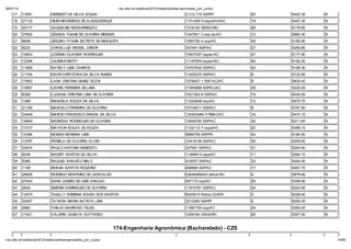06/01/12                                                          np. fac.b / e ib la 2012/ ela o io /li a-ap o ado _po _c   o/
    17     13591             HERBERT DA SILVA SOUSA                                                          3.313.715 SSP/PI           20   5440.30   N
    18     27132             HIURI NEGREIROS DE ALBUQUERQUE                                                  1151429-9 sepciirhm/AC     18   5447.30   N
    19     20177             JAQUELINE RESSURREIÇÃO                                                          1218100 SESDC/RO           46   5178.80   N
    20     37832             JÉSSICA TUANE DE OLIVEIRA MENDES                                                1047821-3 ssp-ac/AC        10   5660.30   N
    21     8606              JÉSSIKA FYAMA BATISTA DE MESQUITA                                               1090790-4 ssp/AC           45   5180.80   N
    22     8220              JORGE LUIZ HESSEL J NIOR                                                        347947 SSP/AC              27   5299.80   N
    23     16603             JOSÊNIO OLIVEIRA RODRIGUES                                                      10837027 sspac/AC          47   5177.90   N
    24     12346             JUCIMAR MAFFI                                                                   11167653 sspac/AC          40   5192.20   N
    25     11809             KATIELY LIMA CAMPOS                                                             10707042 SSP/AC            43   5188.30   N
    26     11704             KEVIN CHRYSTIAN DA SILVA NUNES                                                  11630370 SSP/AC            9    5732.80   N
    27     17803             LANA CRISTINA MUNIZ OCCHI                                                       1078407-1 SSP-AC/AC        5    5835.40   N
    28     10907             LEONIS FERREIRA DE LIMA                                                         11993669 SSPAC/AC          35   5220.00   N
    29     6306              LUCIANA CRISTINA LIMA DE OLIVEIRA                                               1001363-6 SSP/AC           19   5446.50   N
    30     1288              MANOELA SOUZA DA SILVA                                                          11222646 ssp/AC            12   5570.70   N
    31     21160             MARCELO FERREIRA DE OLIVEIRA                                                    10734511 SSP/AC            6    5797.90   N
    32     33449             MARCIO FRANCISCO BRASIL DA SILVA                                                120203466-5 PMAC/AC        16   5472.10   N
    33     19945             MARESSA RODRIGUES DE OLIVEIRA                                                   10649760 SSP/AC            36   5211.60   N
    34     13107             MAYKON SOUZA DE SOUZA                                                           1122112-7 sspa/AC          22   5398.10   N
    35     15396             MOISES MOREIRA LIMA                                                             5889758 SSP/PA             44   5184.80   N
    36     13787             PÂMELA DE OLIVEIRA ALVIM                                                        10419136 SSP/AC            30   5259.50   N
    37     32874             PAULO ANTONIO BENEDITO                                                          337941 SSP/AC              31   5245.90   N
    38     6439              RAIURY SANTOS DA SILVA                                                          11469013 sjsp/AC           11   5594.10   N
    39     5380              RAQUEL ARAGÃO MELO                                                              419257 SSP/AC              33   5244.60   N
    40     1108              RHANA SANTOS ROSÁRIO                                                            469588 SSP/AC              17   5457.70   N
    41     28826             RODRIGO MONTEIRO DE CARVALHO                                                    03626466443 detran/RJ      4    5879.60   N
    42     27443             SARA GOMES DE LIMA ARA JO                                                       457172 ssp/AC              25   5358.90   N
    43     2624              SIMONE DOMINGUES DE OLIVEIRA                                                    11915161 SSP/AC            34   5222.90   N
    44     12475             TAIULLY ESMIRNA SOUSA DOS SANTOS                                                6053615 Polícia Civil/PA   3    6028.40   N
    45     30507             TATIARA MARIA BATISTA LIMA                                                      3212360 SSP/PI             2    6029.00   N
    46     2890              THIAGO BARROSO TELES                                                            11667753 ssp/AC            24   5359.40   N
    47     17421             VALÉRIA CAMATA GOTTARDO                                                         1255164 CRAS/RO            26   5307.50   N


                                                                174-Engenharia Agron mica (Bacharelado) - CZS

np. fac.b / e ib la 2012/ ela o io /li a-ap o ado _po _c   o/                                                                                              19/64
 