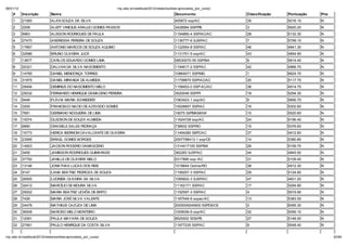 06/01/12                                                        np. fac.b / e ib la 2012/ ela o io /li a-ap o ado _po _c   o/
    #      Inscri ão         Nom e                                                                   Docum ento                 Classifica ão   Pontua ão   Pne
    1      21065             ALAN SOUZA DA SILVA                                                     405872 ssp/AC              35              5016.10     N
    2      2208              ALEFF VINICIUS ARAUJO GOMES PASSOS                                      3428994 SSP/PB             3               5920.20     N
    3      9963              ALISSON RODRIGUES DE PAULA                                              1194860-4 SSP/AC/AC        28              5132.30     N
    4      27470             ANDRESSA PEREIRA DE SOUZA                                               1136777-6 SJSP/AC          7               5799.10     N
    5      17867             ANTONIO MARCOS DE SOUZA AQUINO                                          1122554-8 SSP/AC           46              4841.30     N
    6      32586             BRUNO OLIVEIRA JUCÁ                                                     1131751-5 ssp/AC           43              4854.90     N
    7      13677             CARLOS EDUARDO GOMES LIMA                                               08530070-55 SSP/BA         6               5814.40     N
    8      20321             DALVAN DA SILVA NASCIMENTO                                              1194617-2 SSP/AC           42              4866.70     N
    9      14785             DANIEL MENDONÇA TORRES                                                  10864071 SSP/MG            1               6624.70     N
    10     31875             DANIEL MIRANDA DE ALMEIDA                                               11799870 SSP/AC/AC         30              5117.70     N
    11     29494             DEMIRIUS DO NASCIMENTO MELO                                             1158453-0 SSP-AC/AC        36              4914.70     N
    12     25032             FERNANDO HENRIQUE DAMACENO PEREIRA                                      3520049 SSP/PI             18              5294.30     N
    13     9446              FLÁVIA MARIA SCHNEIDER                                                  1063423-1 ssp/AC           5               5856.70     N
    14     3200              FRANCISCO NACIO DE AZEVEDO GOMES                                        10026657 SSP/AC            16              5302.60     N
    15     7691              GERMANO NOGUEIRA DE LIMA                                                19075 SI/PMAM/AM           10              5520.60     N
    16     10074             GLEDSON DE SOUZA ALMEIDA                                                11624728 ssp/AC            24              5196.40     N
    17     6890              GRASIELE SALES PEDRAÇA                                                  738932 SSP/RO              15              5376.60     N
    18     15773             HERICA IBERNOM CAVALCANTE DE OLIVEIRA                                   11494280 SEPC/AC           37              4912.80     N
    19     23595             ISRAEL GOMES BORGES                                                     2007798413-1 ssp/CE        14              5380.80     N
    20     14923             JACSON ROGERIO DAMASCENO                                                1314417100 SSP/BA          26              5159.70     N
    21     3455              JAMISSON RODRIGUES GUIMARAES                                            362283 SJSP/AC             44              4845.50     N
    22     37752             JANILLE DE OLIVEIRA MELO                                                0317890 ssp /AC            31              5109.40     N
    23     13146             JONATHAS LUCAS DOS REIS                                                 1018844 Outros/RO          38              4912.30     N
    24     9147              LANA BEATRIZ PEDROZA DE SOUZA                                           1199257-3 SSP/AC           29              5124.80     N
    25     26505             LUCINÉIA OLIVEIRA DA SILVA                                              1095822-3 SJSP/AC          47              4831.20     N
    26     32412             MARCÍLIO DE MOURA SILVA                                                 11162171 SSP/AC            17              5294.80     N
    27     25002             MARIA BEATRIZ UCH A DE BRITO                                            1192597-3 SSP/AC           4               5919.90     N
    28     7426              MARIA JOSÉ SILVA VALENTE                                                1187549-6 sspac/AC         13              5383.50     N
    29     24478             MATHEUS CAZUZA DE LIMA                                                  2005009240600 SSPDS/CE     2               6095.30     N
    30     36508             NARCISO MELO MONTEIRO                                                   1009026-6 ssp/AC           32              5095.10     N
    31     12081             PAULA MAYARA DE SOUZA                                                   8525502 SDS/PE             27              5146.50     N
    32     27561             PAULO HENRIQUE DA COSTA SILVA                                           11877235 SSP/AC            9               5548.40     N


np. fac.b / e ib la 2012/ ela o io /li a-ap o ado _po _c   o/                                                                                                     20/64
 