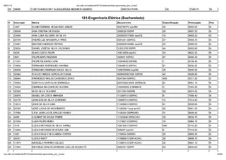 06/01/12                                                        np. fac.b / e ib la 2012/ ela o io /li a-ap o ado _po _c   o/
    50     38668           YURI TCHAIKOVSKY ALBUQUERQUE MEDEIROS QUEIROZ                                     5697353 PC/PA            30          7049.70    N


                                                                    181-Engenharia El trica (Bacharelado)
    #      Inscrição        Nom e                                                                       Docum ento               Classificação   Pontuação   Pne
    1      1467             ALMIR FERREIRA DE MACEDO J NIOR                                             002736772 sds/RN         45              6502.00     N
    2      38048            ANA CRISTINA DE SOUSA                                                       3068228 SSP/PI           26              6697.20     N
    3      23490            ANA LUISA SILVEIRA DA SILVA                                                 2009009170663 ssp/CE     19              6859.20     N
    4      29159            ANDRÉ LUIZ NASSERALA PIRES                                                  0291241 SSP/AC           37              6555.70     N
    5      15481            BEATRIZ ANDRADE FEITOSA                                                     2009009164884 ssp/CE     34              6589.00     N
    6      23034            DANIEL JOSÉ DA SILVA ZACARIAS                                               3.203.376 SSP/PI         44              6503.60     N
    7      4439             ELIAS COSTA FELIPE                                                          10813929 ssp/AC          33              6622.30     N
    8      3601             FELIPE BISPO REZENDE                                                        330937 SSP/AC            47              6494.30     N
    9      11331            FELIPE FELICIANO LANA                                                       13524839 SSP/MG          1               8108.40     N
    10     15802            FERNANDA RODRIGUES CHARBEL                                                  10648810 SSP/AC          21              6832.20     N
    11     36939            FERNANDO HENRIQUE SOUZA SILVA                                               1266700994 ssp/BA        39              6540.50     N
    12     22484            FLAVIO VINICIUS CARVALHO VIANA                                              2006009301836 SSP/CE     42              6526.60     N
    13     36944            FRANCISCO RAILDO CARDOSO LEITAO                                             0247244 SSP/AC           409             5317.20     S
    14     18553            GUSTAVO CARVALHO ESPINDOLA                                                  2007009212645 SSPDS/CE   27              6691.10     N
    15     16234            HENRIQUE BELCHIOR DE OLIVEIRA                                               100005935-8 MDEB/CE      3               7304.50     N
    16     35365            IAGO SILVA OLIVEIRA                                                         3311054 SSP/PB           29              6674.00     N
    17     35978            ISABEL DA COSTA MIRANDA                                                     1133875-0 SSP/AC         9               7056.40     N
    18     33178            JANILSON DA SILVA CORDEIRO                                                  1006670-5 SSP/AC         12              7014.40     N
    19     14014            JOAB DA SILVA LIMA                                                          1134998-0 SSP/AC         41              6535.60     N
    20     23765            JOSÉ LUCAS DO NASCIMENTO                                                    1125236-7 ssp ac/AC      22              6821.30     N
    21     17080            LÍVIA JAMYLLE DE ARA JO FARIAS                                              1126304 SSPRO/RO         31              6646.40     N
    22     4265             LOURENT DE SOUSA FREIRE                                                     11322446 SSPAC/AC        32              6634.70     N
    23     21054            LUAN FELIPE MOMO                                                            1173827-8 SSP/AC         18              6864.10     N
    24     1015             LUCAS MATHEUS DA SILVA ABREU                                                1081526-0 SSP/AC         490             5143.20     S
    25     14294            LUCAS MATHEUS DE SOUSA LIMA                                                 346027 ssp/AC            2               7418.20     N
    26     1581             LUCAS PAULO DE ALMEIDA CORTEZ                                               1155634 SSP/RO           20              6850.20     N
    27     24321            LUCAS WADT                                                                  1108826-5 SSP-AC/AC      25              6699.70     N
    28     11974            MARCELO PORFIRIO VELOZO                                                     1128810-8 SSP-AC/AC      30              6647.10     N
    29     17504            MATHEUS CARLOS BARBOSA LEAL DE SOUSA FÉ                                     3520791 SSP/PI           40              6540.00     N

np. fac.b / e ib la 2012/ ela o io /li a-ap o ado _po _c   o/                                                                                                      23/64
 