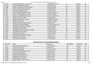 06/01/12                                                         np. fac.b / e ib la 2012/ ela o io /li a-ap o ado _po _c   o/
    30     18568            MATHEUS FRANCISCO DO VALE SAMPAIO                                            2006002068389 sspds/CE       16                  6888.20     N
    31     22910            MATHEUS HENRIQUE MAIA PINHEIRO                                               10443380 SSP/AC              10                  7024.30     N
    32     34898            MIKAEL JOHANSSON DANTAS DOS SANTOS                                           003015230 itep/RN            35                  6584.90     N
    33     22091            MYRLLA CRISTINA PEIXOTO BRILHANTE                                            10494766 SSP/AC              28                  6688.40     N
    34     7981             NATANAEL TEIXEIRA SULZBACH                                                   1071481-2 ssp/AC             46                  6496.20     N
    35     3890             PAULO HENRIQUE FERREIRA DA ROCHA                                             1005984-9 SSP/AC/AC          14                  6924.00     N
    36     6033             PAULO OTÁVIO MOREIRA DOS SANTOS                                              1160972-9 SSP/AC             5                   7286.60     N
    37     12984            RAQUEL ELLEM MARCELINO DE OLIVEIRA                                           22.407.974-9 DETRAN/RJ       13                  6963.80     N
    38     10309            RAQUEL LUENA COSTA VIEIRA                                                    11598409 SSP/AC              43                  6503.80     N
    39     11955            REBECA GOMES DANTAS CAETANO                                                  2003009095824 SSP/CE         15                  6904.20     N
    40     30188            RENATO SILVA ORTEGA                                                          42.989.574-4 SSP/SP          38                  6553.30     N
    41     27064            ROGÉRIO FELICIANO DE MOURA SANTOS                                            2391068 SSP/PI               7                   7086.50     N
    42     36009            RUI SALMO DOS SANTOS FERREIRA                                                3117329 secretaria de s/PI   8                   7064.90     N
    43     30070            SANDER BRYAN FELÍCIO DA CRUZ BRITO                                           1162783-2 SSP/AC             4                   7299.70     N
    44     16218            SARA HILDA SOUZA SARAIVA                                                     530014 MDCA/CE               24                  6743.70     N
    45     23164            SIWANDRESSA CIBELLE DOS SANTOS ALMEIDA                                       10179402 sejusp/AC           235                 5767.00     S
    46     20875            TIAGO PIRES DE ASSIS AMARAL                                                  16156239 ssp/MG              23                  6786.10     N
    47     7247             VÍTOR ONOFRE DE SOUSA                                                        1188598-0 SSP/AC             11                  7019.30     N
    48     24374            WALBER WILLAME BARBOSA DE MOURA                                              3274617 ssp/PI               17                  6875.10     N
    49     9609             WEVERTON SAADY AIACHE                                                        10596062 ssp/AC              36                  6564.50     N
    50     20359            YURI SOUSA DO NASCIMENTO                                                     1143947 SSP/RO               6                   7166.70     N


                                                                     33-Engenharia Florestal (Bacharelado)
    #      Inscri ão       Nom e                                                                       Docum ento                         Classifica ão   Pontua ão   Pne
    1      9971            ADRIANA DOURADO CRIS STOMO                                                  1199350-2 SSP/AC                   54              5294.50     N
    2      37842           ALEXIA DA SILVA SOUZA                                                       3123499 spp/PI                     48              5322.30     N
    3      26688           ALINE DOS ANJOS FARIA                                                       1163124 sssp/ro/RO                 59              5263.70     N
    4      16006           ANA BEATRIZ ALENCAR DE CARVALHO                                             1151837-5 SSP/AC                   18              5662.30     N
    5      20870           ANA PAULA ASSIS DE LIMA                                                     11738219 SSP/AC                    72              5178.80     N
    6      22766           ANDREI CHRISTIAN PEREIRA LIMA                                               1098168-3 SSP/AC                   16              5686.90     N
    7      25794           ANDRESSA DE CASTRO SOUZA                                                    1089086-6 SSP/AC                   24              5497.50     N
    8      19392           BRENO GONÇALVES PINHEIRO                                                    2.624.471 SSP/PI                   11              5780.00     N
    9      23860           CAMILA ROBERTA DA SILVA FARIAS                                              1114398-3 ssp/AC                   58              5264.10     N

np. fac.b / e ib la 2012/ ela o io /li a-ap o ado _po _c   o/                                                                                                               24/64
 
