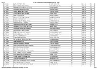 06/01/12                                                        np. fac.b / e ib la 2012/ ela o io /li a-ap o ado _po _c   o/
    10     34694           CATARINA FROTA LIMA                                                        1137511-6 SSP/AC           43    5349.80   N
    11     6482            CLEANE DOS SANTOS DE SOUSA                                                 6288136 Polícia Civil/PA   71    5186.20   N
    12     11992           CLEVERSON AGUEIRO DE CARVALHO                                              1151762 SSP/RO             56    5282.20   N
    13     10851           CREUZINELE DE MATOS DANTAS                                                 10663282 SSP/AC            57    5280.30   N
    14     9779            DAIANE MENDES DE OLIVEIRA                                                  1165716_2 Est/AC           76    5161.60   N
    15     34507           DYÊGO RIBEIRO DA SILVA VIEIRA                                              275955 SSP/AC              3     5914.50   N
    16     3004            EMILY FARIA CORREIA                                                        426197379 ssp/SP           7     5828.20   N
    17     995             ESTEYVID VILAPLANA SANTANA                                                 093827614-4 mex/AM         14    5723.90   N
    18     36738           FABIO HEROITO DE PAIVA                                                     381843 SSP/AC              986   3213.90   S
    19     13571           F BIO JUNIOR PINHEIRO DA SILVA                                             1177739-7 SSP/AC           31    5395.70   N
    20     13111           FERNANDA NYDALL BANDEIRA                                                   10962522 SSP/AC            19    5659.80   N
    21     39319           FERNANDO NASCIMENTO DE OLIVEIRA                                            10469885 ssp/AC            45    5331.40   N
    22     36109           FRANCISCO ALEX SOARES DA COSTA                                             469754 SSP/AC              552   4249.90   S
    23     7626            GABRIEL MILHOMEM MELO MARINHO                                              00001092478 ssp/RO         9     5805.90   N
    24     39209           GABRIELA NASCIMENTO FIEDLER                                                1206170 SSP/RO             47    5323.50   N
    25     27012           GUILHERME MARCHESINI TREVIZANI                                             1231060 NCCEOF/RO/RO       2     5923.30   N
    26     30145           GUSTAVO CARVALHO SPANNER                                                   6542307 Policia Civil/PA   68    5199.60   N
    27     16374           HENRIQUE QUEIROZ SIMÃO                                                     1108926 SSP/RO             63    5227.20   N
    28     17680           IANNA ANDRADE OLIVEIRA                                                     430325 SSP/AC/AC           69    5193.20   N
    29     838             IWLLY CRISTINA CAVALCANTE SILVA                                            1123856-9 SSP/AC           49    5319.30   N
    30     18501           J INA PAIVA MASTUB                                                         1145151-3 ssp/AC           23    5531.50   N
    31     6755            JANAIRA FERREIRA DE OLIVEIRA                                               11401591 sspc/AC           25    5494.60   N
    32     18232           JASCYLLEN LAWANNE COSTA DE SOUSA                                           1133653-6 SSP-AC/AC        51    5310.00   N
    33     16170           JEFERSON ALMEIDA DE OLIVEIRA                                               6685962 policia civil/PA   22    5572.00   N
    34     30787           JENNIFER JIMMY ALVES NUNES                                                 1275429 SSDC/RO            28    5436.20   N
    35     30587           JOELMA CONCEIÇÃO DE OLIVEIRA CABRAL                                        1093715-3 ssp/AC           1     5926.60   N
    36     27345           JOSÉ JUNIOR DA SILVA DE LA TORRE                                           1154478 SSP/RO             67    5209.10   N
    37     3367            JOSE MARLO ARAUJO DE AZEVEDO                                               423066 ssp/AC              6     5833.30   N
    38     22950           KARINE AMARAL DO CARMO LEITE                                               1272776 ssp/RO             27    5447.70   N
    39     19294           KAROLINE ALMEIDA E SILVA                                                   5432662 SPTC/GO            10    5793.10   N
    40     19756           KARYANNE CRISTINA DOS SANTOS BARROS                                        4448193 policia civil/PA   21    5579.50   N
    41     28353           LANA CARLA DA MATTA PEIXOTO                                                415292 SSP/AP              33    5388.20   N
    42     36333           LARA MARIA MONTEIRO FRANCHI NUNES                                          1120702 SSP/RO             15    5723.10   N


np. fac.b / e ib la 2012/ ela o io /li a-ap o ado _po _c   o/                                                                                        25/64
 