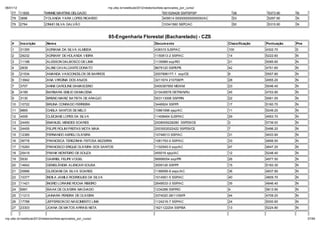 06/01/12                                                        np. fac.b / e ib la 2012/ ela o io /li a-ap o ado _po _c   o/
    77     11655           WINNIE MARTINS DELGADO                                                     551529428 SSP/SP/SP              38          5373.90    N
    78     3896            YOLANDA YARA LOPES RICARDO                                                 409514 000000000000000/AC        53          5297.90    N
    79     2794            ZINHO SILVA GALVÃO                                                         10341560 SEPC/AC                 50          5315.90    N


                                                                85-Engenharia Florestal (Bacharelado) - CZS
    #      Inscri ão         Nom e                                                              Docum ento                        Classifica ão   Pontua ão   Pne
    1      31355             ADRIANA DA SILVA ALMEIDA                                           438315 SJSP/AC                    100             4302.70     S
    2      29232             ADRIANY DE HOLANDA VIEIRA                                          1150813-2 SSP/AC                  14              5222.60     N
    3      11188             ALESSON DALBOSCO DE LIMA                                           1135989 ssp/RO                    21              5085.60     N
    4      2839              ALINE CAVALCANTE DONATO                                            8679120 SSPE/PE                   42              4751.60     N
    5      21534             AMANDA VASCONCELOS DE BARROS                                       2007896177-1 ssp/CE               6               5557.80     N
    6      13942             ANA VIRGÍNIA DOS ANJOS                                             3211674 210708/PI                 28              4955.20     N
    7      3707              ANNE CAROLINE DAMASCENO                                            0400367850 MD/AM                  23              5046.40     N
    8      4189              BARBARA EMILIO DAMACENA                                            210439576 DETRAN/RJ               45              4703.90     N
    9      3130              BRENO MARIZ BATISTA DE ARA JO                                      003113006 SSP/RN                  22              5061.00     N
    10     10722             BRUNA CONRADO FERREIRA                                             3446924 SSP/PI                    17              5160.70     N
    11     8865              CHEILA SANTOS DE MELO                                              10861696 sjsp/AC                  11              5249.20     N
    12     4009              CLEICIANE LOPES DA SILVA                                           11408464 SJSP/AC                  29              4953.70     N
    13     24450             EMANUEL MENDES SOARES                                              2008009228280 SSPDS/CE            2               5739.00     N
    14     24455             FELIPE ROLIM FREITAS MOTA MAIA                                     2003002022422 SSPDS/CE            7               5496.20     N
    15     12385             FERNANDO ABREU OLIVEIRA                                            10746013 SSP/AC                   31              4933.90     N
    16     39778             FRANCISCA TEREZINHA FEITOSA BEZERRA                                1081793-0 SSP/AC                  33              4856.50     N
    17     15283             FRANCISCO ERIQUE OLIVEIRA DOS SANTOS                               1102545-0 ssp/AC                  47              4647.20     N
    18     25419             FRANK MONTEIRO DE SOUZA                                            455016 sjsp/AC                    12              5248.40     N
    19     5530              GABRIEL FELIPE VOGEL                                               99956054 ssp/PR                   26              4977.50     N
    20     14642             GENISLÂNDIA ALENCAR SOUSA                                          3009126 SSP/PI                    15              5183.30     N
    21     25896             GLEICIANE DA SILVA SOARES                                          1188599-8 sepc/AC                 36              4837.90     N
    22     10377             INDILA JAMILE RODRIGUES DA SILVA                                   1014591-5 SSP/AC                  40              4809.70     N
    23     11421             INGRID LORAINE ROCHA RIBEIRO                                       2649533-3 SSP/AC                  35              4846.40     N
    24     6991              ISAAK DE OLIVEIRA MACHADO                                          1234288 SSP/RO                    4               5613.90     N
    25     11213             JAINARA PEREIRA DE OLIVEIRA                                        3374020 28/11/09/PI               44              4709.20     N
    26     17788             JEFFERSON DO NASCIMENTO LIMA                                       1124216-7 SSP/AC                  24              5000.60     N
    27     23303             JOANA DE MATOS ARRAIS NETA                                         1621122204 SSP/BA                 13              5224.80     N


np. fac.b / e ib la 2012/ ela o io /li a-ap o ado _po _c   o/                                                                                                       27/64
 