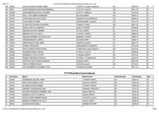 06/01/12                                                        np. fac.b / e ib la 2012/ ela o io /li a-ap o ado _po _c   o/
    28     29653             JOÃO GLILSON OLIVEIRA VIEIRA                                       1020375-3 projeto cidadão/AC     34                  4853.50     N
    29     5642              JOSE FRANCISCO CHAVES DE MENEZES                                   1161107-3 ssp/AC                 39                  4811.70     N
    30     33388             JOSÉ REISSON DA SILVA VALENTE                                      11877111 SEPC/AC                 19                  5146.50     N
    31     17065             KELLY DE ALMEIDA RODRIGUES                                         3211823 SSP/PI                   30                  4950.10     N
    32     21557             LARA IANE LINS CAVALCANTI                                          2009010178133 SSPDS/CE           25                  4993.30     N
    33     24475             LUCAS BRAZ OLIVIER                                                 2007009195961 sspds/CE           16                  5181.70     N
    34     37781             LUZIVALDO DE ARAUJO SANTOS                                         1046813-7 0000/--                46                  4671.30     N
    35     20297             MA RA LEITE VILLARIM DIAS                                          3381157 SSP/PB                   9                   5449.50     N
    36     23287             MARIANA BATISTA PEREIRA                                            3110413 SSP/PI                   8                   5474.30     N
    37     36177             MICHAEL PAIVA DA SILVA                                             1140734-4 SSP/AC                 32                  4860.30     N
    38     9299              NELSON PARPINELLI DE CARVALHO                                      6309554-3 SSP/SP                 27                  4966.70     N
    39     24087             NOANNE MOURA CAMPOS                                                3343983 SSP/PI                   10                  5289.10     N
    40     19305             OMAR ROCHA ASSIS JUNIO                                             1066762-8 ssp/SP                 37                  4837.70     N
    41     20277             PAMELA PETROZIAN                                                   2003009082072 SSPDS/CE           41                  4772.80     N
    42     3250              PAULO CESAR SANTOS CIACCI                                          120904169-9 policia militar/AC   38                  4812.40     N
    43     37656             ROGÉRIO AMARAL MACIEL                                              1153317-0 ssp/AC                 5                   5566.20     N
    44     35026             ROMÁRIO ALVES GALVÃO                                               11562455 SSP/AC                  43                  4734.50     N
    45     38637             ROMULO MARTINS DE SOUZA                                            1104830-1 21/08/2007/AC          18                  5150.40     N
    46     26248             SHÁYRA ANNY MOURA BARBOSA                                          3406253 SSP/PI                   3                   5631.80     N
    47     39459             THIAGO PEREIRA SOUZA                                               10630953 ssp/AC                  20                  5104.20     N
    48     28366             WILTON RIBEIRO DE ALMEIDA FILHO                                    1552851494 SSP/BA                1                   6211.30     N


                                                                             177-Filosofia (Licenciatura)
    #      Inscri ão        Nom e                                                                        Docum ento                  Classifica ão   Pontua ão   Pne
    1      31663            ADRIJÉSSICA DE LIMA VIANA                                                    11283475 SSP/AC             29              5516.10     N
    2      31434            ÁFILA DE OLIVEIRA ALVES                                                      1081472-8 SSP/AC            44              5235.20     N
    3      37932            ALARICE BOTELHO NUNES                                                        10103813 SSP/AC             22              5601.80     N
    4      39601            AMANDA CAROLINA BEZZONI                                                      10634851 SSP/AC/AC          54              5137.70     S
    5      40209            ANTONIO FRANCISCO FERREIRA LIMA                                              404843 NAO/AC               39              5278.60     N
    6      17295            ARIANA DA SILVA ALENCAR                                                      363303 SSP/AC               43              5239.30     N
    7      12969            ARLLEY MARIO PEREIRA MACIEL                                                  1012764-0 ssp/AC            19              5696.60     N
    8      26630            BENEDITA DOMINGOS DA SILVA                                                   432427 SSP/AC               28              5540.40     N
    9      39349            CAIQUE SANTOS MELO                                                           3258826 SSP-PI/PI           38              5290.80     N

np. fac.b / e ib la 2012/ ela o io /li a-ap o ado _po _c   o/                                                                                                          28/64
 