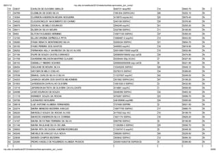 06/01/12                                                        np. fac.b / e ib la 2012/ ela o io /li a-ap o ado _po _c   o/
    10     33637            CARLOS DE OLIVEIRA GIRALDI                                                   645731 iissp/RO           14   5945.70   N
    11     34769            CLEMILDA DE GOES SILVA                                                       199.834 SSP/AC/AC         46   5202.10   N
    12     18364            CLERMON ANDERSON MOURA NOGUEIRA                                              419970 ssp/ac/AC          20   5679.40   N
    13     34022            CLEUSSONCLEY NASCIMENTO DO CARMO                                             240108 SSP/AC             35   5376.90   N
    14     36975            DOGIVAL DE MELO DOURADO                                                      294249 ssp/AC             41   5255.20   N
    15     36411            ELDER DA SILVA MOURA                                                         332798 SSP/AC             11   6185.90   N
    16     9493             ELITON FAGUNDES HERMINIO                                                     10877100 SSP/AC           37   5355.00   N
    17     12183            ELLEN VIRGÍNIA ESPÍNDOLA PITTA                                               1069487-0 ssp/AC          13   6043.50   N
    18     39280            FÁBIA RENATA MONTENEGRO SILVA                                                0259334 SSP/AC            21   5654.70   N
    19     30150            FABIO PEREIRA DOS SANTOS                                                     449593 ssp/AC             18   5818.90   N
    20     28252            FERNANDA KELLY BARBOSA DA SILVA ALVES                                        2001099170000 ssp/CE      15   5932.80   N
    21     37194            FILIPE DE SOUZA CASTELO BRANCO                                               2008009158452 ssp ce/CE   30   5474.90   N
    22     31709            GARDENIO RELXSON MARTINS CLAUDIO                                             0335444 SSp AC/AC         7    6327.40   N
    23     26153            GEISIELLY RIBEIRO SOARES                                                     2006002092506 ssp ce/CE   8    6221.90   N
    24     28454            GIGLIANE DE MOURA SILVA                                                      10345205 SSP/AC           26   5549.10   N
    25     25221            HEYDER DE MELO COELHO                                                        0278315 SSP/AC            34   5389.60   N
    26     37538            ISMAEL CARLOS SILVA E SILVA                                                  11237007 ssp/AC           42   5248.00   N
    27     34203            JAMAICA MOURA DOS SANTOS MILHOMENS                                           351562 SSP/AC/AC          47   5198.20   N
    28     31903            JARDESSON CARVALHO OLIVEIRA                                                  1061530-0 SSP/AC          3    6432.80   N
    29     13716            JEFERSON BATISTA DE OLIVEIRA CAVALCANTE                                      414881 ssp/AC             1    6559.90   N
    30     24098            JOSÉ DOURADO DE SOUZA                                                        0048356 SSP/AC            32   5463.30   N
    31     11119            KENNEDY SOUZA DA ROCHA                                                       470267 SSP/AC             23   5599.70   N
    32     30706            LEONARDO NOGUEIRA                                                            m8185698 ssp/MG           24   5595.60   N
    33     38518            LUIZ ANTONIO ALMEIDA FERNANDES                                               737408 SSP/RN             2    6521.50   N
    34     22274            MAÍRA MENEZES BEZERRA ARA JO                                                 10677755 SSP/AC           17   5880.70   N
    35     26220            MARCELO SOUZA DA ROCHA ALVES                                                 417022 ssp /AC            10   6199.70   N
    36     22329            MARCOS ANDERSON SILVA CORREIA                                                1621174 SSP/AL            16   5929.20   N
    37     14167            MARIA DE FATIMA FERREIRA DA SILVA                                            090756 SSP/AC             9    6199.90   N
    38     31146            MARIA RAULIANE SILVA DE LIMA                                                 1126268-0 SSP/AC          25   5556.70   N
    39     39902            MARIA RITA DE CASSIA AMORIM RODRIGUES                                        1104747-0 ssp/AC          5    6348.30   N
    40     40249            MICHELE DE ARA JO VILA NOVA                                                  398265 SSP/AC             45   5229.50   N
    41     23836            MOISÉS CAMPOS BEZERRA                                                        393642 SSP/AC             12   6084.30   N
    42     20285            PEDRO ANGELO DE FIGUEIREDO ALMEIDA PASSOS                                    2009010083736 SSPDS/CE    4    6389.80   N


np. fac.b / e ib la 2012/ ela o io /li a-ap o ado _po _c   o/                                                                                         29/64
 