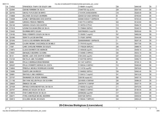 06/01/12                                                        np. fac.b / e ib la 2012/ ela o io /li a-ap o ado _po _c   o/
    18     14542            FRANCISCA TAMYA DE SOUZA LIMA                                        1196091-4 ssp/AC               38   4943.90   N
    19     22564            GEANE FERREIRA DA SILVA                                              10487700 ssp ac/AC             29   5037.60   N
    20     22793            HEVELYN PL CIDO DE BRITO                                             1161676 23/06/2009/RO          18   5226.40   N
    21     19868            IOLANDA DE SOUZA BARREIRA                                            2004010213426 SSPDS/CE         5    5750.60   N
    22     18558            JAMILY NEPOMUCENO DOS SANTOS                                         2008010353417 SSPDS/CE         7    5720.40   N
    23     32861            JÉSSICA PESSOA PIMENTEL                                              1081773-5 SSP/AC               24   5123.60   N
    24     32145            JESSICA SOUZA DOS SANTOS                                             1139753-5 P7/AC                13   5464.70   N
    25     17919            JOHNATAN DAMACÊNO DA SILVA                                           11759640 SSP/AC                15   5345.70   N
    26     15422            KARINNE BRITO SOUSA                                                  2007892900-2 ssp/CE            2    6055.60   N
    27     19192            KEILA ROBERTA SOUZA DA SILVA                                         1135250-7 ssp/AC               47   4852.90   N
    28     23366            KENYTH JACOB MARTINS                                                 1170267 SSP/RO                 16   5343.90   N
    29     27205            LAIS ALVES MOREIRA BRASILEIRO                                        2006009080651 SSPDS/CE         1    6257.30   N
    30     29958            LAURA REGINA VASCONCELOS DE MELO                                     11791918 ssp/AC                31   5017.50   N
    31     1087             LIRIA CAROLINE PEREIRA DE SOUZA                                      11706228 SEPC/AC               45   4866.70   N
    32     19873            LUCAS BARRETO DE ANDRADE                                             11455438 ssp/AC                14   5436.10   N
    33     16051            MANUELA BEZERRA OLIVEIRA                                             1144906-3 SPP/AC               30   5033.10   N
    34     8131             MARIA LUIZA DOS SANTOS GOMES                                         10612440 ssp/AC                27   5042.20   N
    35     12144            NATALIA LIMA FAGUNDES                                                11637706 SSP/AC                35   4992.70   N
    36     6990             PAULO HENRIQUE BRUM RESENDE                                          411347 SJSP/AC                 6    5749.10   N
    37     26307            PAULO ROBERTO MORAIS DA COSTA                                        1195034-0 SSP/AC               12   5465.80   N
    38     18800            PRISCILA MICHELE RODRIGUES SOARES                                    1114735 ssp/RO                 3    5879.60   N
    39     19266            QUEITE LIMA BARBOZA                                                  11946822 SSP/AC                39   4940.40   N
    40     35881            RAFAELA LIMA ANDRIOLA                                                1124412-7 ssp/AC               41   4912.20   N
    41     37757            RAIMUNDO DA ROCHA PEREIRA                                            338106 sspac/AC                80   4557.70   S
    42     11156            RAYANA KELLEN PAULA DE OLIVEIRA                                      2516505-4 SSP/AM               26   5086.20   N
    43     38825            REBECA DE LIMA                                                       34576774-3 SSP/SP              28   5037.70   N
    44     27428            RITHELE CAROLINE ROYSAL DA SILVA                                     1150202-9 ssp/AC               11   5472.00   N
    45     22707            RONALDO SOUZA DA SILVA                                               1196823-0 SSP/AC               21   5160.40   N
    46     18672            THAYLINNE ROCHA DA SILVA                                             20580282 ssp/AM                17   5233.40   N
    47     36471            TONI LAMARQUE MACIEL BEZERRA                                         0257326 SSP/AC                 40   4939.50   N
    48     30613            VALERIA MACIEL DE SOUZA                                              1195044-7 SEPC/AC              44   4904.20   N


                                                                     20-Ciências Biol gicas (Licenciatura)

np. fac.b / e ib la 2012/ ela o io /li a-ap o ado _po _c   o/                                                                                      3/64
 