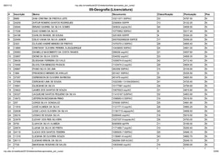 06/01/12                                                        np. fac.b / e ib la 2012/ ela o io /li a-ap o ado _po _c   o/

                                                                             09-Geografia (Licenciatura)
    #      Inscri ão         Nom e                                                                    Docum ento                Classifica ão   Pontua ão   Pne
    1      8985              ANA CRISTINA DE FREITAS LEITE                                            10211071 SSP/AC           33              4797.50     N
    2      24209             ARTUR ROMERO SANTOS RODRIGUES                                            2390804 SSP/PI            13              5122.20     N
    3      30044             BRUNO GABRIEL DA SILVA GOMES                                             345634 ssp/ac/AC          44              4658.50     N
    4      17236             CAIO GOMES DA SILVA                                                      10770852 SSP/AC           8               5217.40     N
    5      24198             CARLOS RANGEL DE SOUSA                                                   3251605 SSP/PI            4               5324.20     N
    6      22459             CELIO VIANA DA SILVA JUNIOR                                              2007002089228 SSP/CE      17              5059.20     N
    7      2323              CL UDIO ANDRÉ MENDES DE FREITAS                                          1075370-2 SSP/AC          28              4855.40     N
    8      13895             CRISTIANY OLIVEIRA PEREIRA ALBUQUERQUE                                   10439005 SSP/AC           24              4901.00     N
    9      35583             DANIELLE NASCIMENTO DA COSTA RAMOS                                       356026 ssp/AC             21              4937.60     N
    10     33857             DIONE DA SILVA COSTA                                                     334052 ssp/AC             23              4909.30     N
    11     38439             ELISSAMA FERREIRA DO VALE                                                1009574-8 ssp/AC          42              4712.40     N
    12     15495             ELIVELTON MENEZES PASSOS                                                 1103474-2 ssp/AC          29              4834.50     N
    13     35667             FABIO SILVA DE LIMA                                                      363356 SSP/AC             15              5105.90     N
    14     1994              FRANCISCO MENDES DE ARAUJO                                               201421 SSP/AC             3               5335.50     N
    15     37357             GERBSISON DE OLIVEIRA BARBOSA                                            451479 ssp/AC             30              4820.50     N
    16     37956             GERCIANO LIMA DE SOUSA                                                   1022399-1 01/04/2004/AC   41              4725.40     N
    17     16941             GLEICIANE DA SILVA                                                       10177981 ssp/AC           34              4794.60     N
    18     33622             JAMES DOS SANTOS DE SOUZA                                                10675523 ssp/AC           31              4815.80     N
    19     30327             JAQUELINE SANTOS PEQUENO DA SILVA                                        11410167 SJSP/AC          32              4803.90     N
    20     18472             JEFERSON BECKMANN PINNO                                                  1098993-5 SSP/AC          19              5018.50     N
    21     257               JORGE SILVA GONGALEZ                                                     376090 SSP/AC             25              4891.80     N
    22     11816             JOSÉ ALMEIDA DA SILVA                                                    1121771-5 ssp/AC          26              4860.20     N
    23     32638             JOSE LUCAS OLIVEIRA DA SILVA                                             11391715 sejusp/AC        45              4658.50     N
    24     35216             JOSIAS DE SOUSA SILVA                                                    0289445 ssp/AC            18              5019.50     N
    25     23479             LIZANY DOS REIS SILVEIRA                                                 1027337-9 ssp/ac/AC       35              4793.00     N
    26     9750              LUAN DA SILVA ALMEIDA                                                    6365859 dpf/PA            11              5169.50     N
    27     20674             LUANA DA SILVA DE FREITA                                                 1171469-7 ssp/AC          10              5200.40     N
    28     24118             LUCAS DOS SANTOS TEIXEIRA                                                1085935-7 SSP/AC          20              4946.10     N
    29     11318             LUCIANA DE OLIVEIRA SOUZA                                                1159461-6 ssp/AC          43              4662.70     N
    30     26113             LUCIANO BRASIL DA SILVA                                                  362084 SSP-AC/AC          7               5249.10     N
    31     7729              MARCIANA ROS RIO DE SALES                                                10630490 ssp/AC           16              5090.00     N

np. fac.b / e ib la 2012/ ela o io /li a-ap o ado _po _c   o/                                                                                                     33/64
 