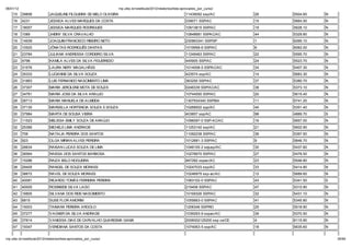 06/01/12                                                          np. fac.b / e ib la 2012/ ela o io /li a-ap o ado _po _c   o/
    15     39856           JAQUELINE FILGUEIRA DE MELO OLIVEIRA                                              11439092 ssp/AC           26   5504.60   N
    16     4231            JESSICA ALVES MARQUES DA COSTA                                                    339071 SSP/AC             15   5664.50   N
    17     18057           JESSICA MARQUES RODRIGUES                                                         10913815 SSP/AC           19   5628.10   N
    18     1089            JHEINY SILVA CRAVALHO                                                             10848681 SSPAC/AC         44   5329.80   N
    19     14939           JOAQUIM FRANCISCO RIBEIRO NETO                                                    230963341 SSP/SP          1    6266.10   N
    20     10520           JÔNATAS RODRIGUÊS DANTAS                                                          1019958-6 SSP/AC          6    6062.00   N
    21     23784           JULIANA ANDRESSA CORDEIRO SILVA                                                   11249463 SSP/AC           22   5595.70   N
    22     4796            KAMILA ALVES DA SILVA FIGUEIREDO                                                  445905 SSP/AC             24   5523.70   N
    23     31576           LAURA NERY MAGALHÃES                                                              1014008-5 SSPAC/AC        34   5407.30   N
    24     35333           LUCIANNE DA SILVA SOUZA                                                           423574 ssp/AC             14   5683.30   N
    25     31863           LUIS FERNANDO NASCIMENTO LIMA                                                     363250 SSP/AC             37   5380.70   N
    26     37307           MARIA JERCILENE MOTA DE SOUZA                                                     0248339 SSP/AC/AC         38   5373.10   N
    27     34761           MARIA JOSE DA SILVA ARAUJO                                                        10744550 SSP/AC           20   5615.40   N
    28     28713           MARIA MANUELA DE ALMEIDA                                                          1307934340 SSP/BA         11   5741.20   N
    29     37130           MARSELLA HORTENCIA SOUZA E SOUZA                                                  10268502 spp/AC           40   5351.40   N
    30     37984           MARTA DE SOUSA VIEIRA                                                             403857 ssp/AC             98   4889.70   S
    31     11523           MELISSA EMILY SOUZA DE ARA JO                                                     1096097-0 SSP-AC/AC       16   5657.00   N
    32     25366           MICHELE LIMA ANDRADE                                                              11253142 ssp/AC           21   5602.90   N
    33     706             NATALIA PEREIRA DOS SANTOS                                                        11092238 SSP/AC           36   5397.50   N
    34     923             OLGA MIRIAN ALVES PEREIRA                                                         1012681-3 SSP/AC          9    5846.70   N
    35     26634           RAISAN LUCAS SOUZA DE LIMA                                                        1048105-2 sejusp/AC       30   5437.60   N
    36     36564           RAISSA DOS SANTOS BARBOSA                                                         10276670 SSP/AC           27   5478.50   N
    37     15286           RAIZA BELO NOGUEIRA                                                               467282 sspac/AC           23   5546.80   N
    38     29405           RANGEL DE SOUZA MORAES                                                            10247033 ssp/AC           33   5414.90   N
    39     36672           RAVEL DE SOUZA MORAES                                                             10246975 ssp-ac/AC        12   5689.60   N
    40     40081           RICARDO TOMÁS FERREIRA PEREIRA                                                    1063102-0 SSP/AC          43   5341.50   S
    41     40005           ROSINEIDE SILVA LAGO                                                              219458 SSP/AC             47   5310.90   N
    42     16805           SILVANA DOS REIS NASCIMENTO                                                       10169326 SSP/AC           32   5431.10   N
    43     6815            SUSE FLOR AMORIM                                                                  1055663-0 SSP/AC          41   5345.80   N
    44     15003           TAINARA PEREIRA ARGOLO                                                            1206348 SSP/RO            25   5518.90   N
    45     37277           VAGNER DA SILVA ANDRADE                                                           1039293-9 sspac/AC        39   5370.50   N
    46     37814           VANESSA DIAS DE CARVALHO QUARESMA GAMA                                            2006002125200 ssp ce/CE   4    6115.90   N
    47     19347           VERIDIANA SANTOS DA COSTA                                                         1074063-5 ssp/AC          18   5635.60   N


np. fac.b / e ib la 2012/ ela o io /li a-ap o ado _po _c   o/                                                                                             35/64
 
