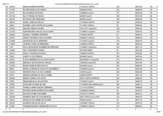 06/01/12                                                        np. fac.b / e ib la 2012/ ela o io /li a-ap o ado _po _c   o/
    12     23918            DIRLAN BORGES MARTINS                                                 1102736-3 SSP/AC              35   4974.60   N
    13     11623            ELAINE GONÇALVES CABRAL                                               450099 SSP/AC                 33   4986.60   N
    14     1315             ELVIS MORAIS DE SOUZA                                                 10499644 ssp/AC               17   5405.30   N
    15     31165            ELZA FRANÇA DA ROCHA                                                  225067 ssp/AC                 28   5013.50   N
    16     30272            EVANILDE LIMA MENDONÇA                                                083853 ssp/AC                 38   4969.50   N
    17     26312            FIAMA LOPES DE ARAUJO                                                 1147858-6 SSP/AC              24   5169.30   N
    18     9295             GABRIEL VIANA PONTES DE OLIVEIRA                                      11163461 SSP/AC               5    5959.60   N
    19     16401            HELAINY PESSOA RAMOS                                                  1031157-2 ssp/ac/AC           39   4930.00   N
    20     31743            IGOR RICARDO ARAUJO CAVALCANTE                                        1138887-0 sspa/AC             16   5434.30   N
    21     22920            ISABELLY FERREIRA MONTEIRO                                            7100040 SDS/PE                3    6284.30   N
    22     27077            ISRAEL FRANCISCO SILVA OLIVEIRA                                       1064007-0 SSJ/AC              10   5668.30   N
    23     13696            JADSON DA SILVA BERNARDO                                              1151267-9 ssp/AC              19   5326.70   N
    24     13594            JANAIRA FARIAS DE MENDONÇA                                            10599533 SSP/AC               40   4923.00   N
    25     144              KALIL RAHUAM DE FIGUEIRÊDO BITTENCOURT                                1148499-3 ssp/ac/AC           22   5217.10   N
    26     10640            KELY DE BARROS AGUIAR                                                 3273490 SSP/PI                6    5913.60   N
    27     39154            KETILLY SOARES DE SOUZA                                               10696342 SSP/AC               21   5255.90   N
    28     3205             LENITA ALVES FERRARI                                                  0235842 ssp/AC                34   4976.50   N
    29     34231            LUCAS MEDEIROS CAVALCANTE COSTA                                       2007646047-3 sspce/CE         14   5530.40   N
    30     26539            MARCELA DEYSE SANTOS ARA JO                                           10692002 ssp/ac/AC            46   4816.90   N
    31     14754            MARIA ELENILDE NERI SARAIVA                                           0334289 ssp/AC                32   4992.50   N
    32     6964             MARIA LAURIANE DE SOUZA DO NASCIMENTO                                 10496920 ssp/AC               23   5209.20   N
    33     12210            MARIZETE PAIVA DA SILVA RIBEIRO                                       195759 ssp/AC                 26   5043.60   N
    34     7813             MICHELE CRISTINA DA SILVA GOMES                                       425655 SSP/AC                 47   4811.20   N
    35     20269            MURILO GONCALVES COSTA                                                2007114920-6 SSPDS/CE         25   5094.60   N
    36     3788             NEUZILENE SILVA DE AZEVEDO                                            10158812 ssp/AC               41   4892.70   N
    37     27067            OCICLEIDE OLIVEIRA DE LIMA                                            1105558-8 Sena Madureira/AC   20   5285.10   N
    38     25351            PAMELLA MARIA FEITOSA GERMANO                                         11172134 SSP/AC               30   4998.80   N
    39     7037             PATRÍCIA MARIA BARROS DE OLIVEIRA                                     10836594 SJSP/AC              2    6418.70   N
    40     7613             POLIANA DE MELO NOGUEIRA                                              1072412-5 SSP/AC              29   5003.10   N
    41     26136            ROBERTA MAIA DE VASCONCELOS                                           2007176043-6 ssp ce/CE        12   5642.70   N
    42     33761            RONALDO SATURNINO DE OLIVEIRA                                         340245 ssp/AC                 4    6077.30   N
    43     24757            SAMARA ARAUJO DA SILVA                                                1076488-7 SSP/AC              13   5578.70   N
    44     18457            SANDERSON BENTO RODRIGUES DA SILVA                                    1085069-4 SSP/AC              11   5668.00   N


np. fac.b / e ib la 2012/ ela o io /li a-ap o ado _po _c   o/                                                                                      38/64
 