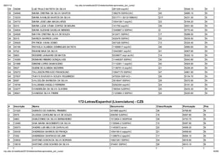 06/01/12                                                         np. fac.b / e ib la 2012/ ela o io /li a-ap o ado _po _c   o/
    29     39298             LUIZ PAULO BATISTA DA SILVA                                               261329 ssp/AC              7               5548.10     N
    30     34948             MARIA CRISTINA DA SILVA SANTOS                                            186279 SSP/AC/AC           45              4885.10     N
    31     15233             MARIA IVANILDE SANTOS DA SILVA                                            0317711 30/12/1996/AC      217             4231.30     S
    32     34772             MARIA JOSÉ LIMA MAGALHÃES                                                 1004108-7 ssp/AC           23              5164.20     N
    33     9310              MARIA L CIA VÂNIA CORTEZ DE MOURA                                         141750 ssp/AC              39              4931.90     N
    34     34604             MARIA SUZIANE GADELHA MENDES                                              1045867-0 SSP/AC           2               5770.40     N
    35     24926             MAYRA CRISTINA SILVA DE SOUZA                                             412471 SSP/AC              17              5288.50     N
    36     8315              NAREZA BARROS LARA                                                        432476 SSP/AC              32              5035.90     N
    37     35925             PATRICIA VIANA DOIMO                                                      457326 SSP/AC              13              5324.40     N
    38     40189             RAFAELA ALMEIDA DOMINGUES BATISTA                                         11689617 ssp/AC            46              4880.60     N
    39     4722              RAIANE MAIA DA SILVA                                                      10443991 ssp/AC            41              4907.60     N
    40     5803              ROGERIO JANUARIO DE MATOS                                                 0339677 ssp/ ac/AC         14              5322.10     N
    41     16365             ROMARIO RIBEIRO GONÇALVES                                                 11446307 SSP/AC            30              5043.90     N
    42     21896             SIMONE LOPES DAMASCENO                                                    1112281-1 ssp/AC           40              4924.60     N
    43     9527              SUENE DE ALMEIDA BEZERRA                                                  1136701-6 ssp/AC           21              5226.20     N
    44     25272             TALLISSON PRIVADO FRANCELINO                                              10847170 SSP/AC            47              4861.90     N
    45     27837             THAYS DI KÁSSYA SOUZA FIGUEIREDO                                          470024 SSP-AC/--           26              5134.70     N
    46     6087              VALCICLÉIA BARBOSA DA SILVA                                               3518047 SSP/AC             29              5072.90     N
    47     18746             VALDENISE ANGELO FERREIRA                                                 0292304 ssp/AC             24              5151.30     N
    48     33277             VANDERLÉIA DA SILVA OLIVEIRA                                              189344 SJSP/AC             20              5233.30     N
    49     36921             VANESSA SILVA FREIRE                                                      1123960-3 SSP/AC           22              5220.60     N


                                                                   172-Letras/Espanhol (Licenciatura) - CZS
    #      Inscri ão         Nom e                                                                  Docum ento                   Classifica ão   Pontua ão   Pne
    1      31520             ABRAÃO DO AMARAL PINHEIRO                                              431866 sjsp/AC               36              4768.80     N
    2      5575              ALESSA CAROLINE SILVA DE SOUZA                                         208390 SJSP/AC               16              5067.80     N
    3      4863              AMAZONINO DA SILVA BERNARDINO                                          1512804-0 SESP/AM            38              4753.70     N
    4      12485             ANA MARIA NASCIMENTO DA SILVA                                          1155946-2 SJSP/AC            15              5087.90     N
    5      30073             ANDRE LUIS MELO DE CARVALHO                                            11453672 acre/--             22              4958.20     N
    6      30430             ANDRESSA BARROS DE FRANÇA                                              1054190-0 sejsp/AC           21              4958.60     N
    7      7252              ANDRESSA SANTIAGO DE LIMA                                              1128679-2 sjsp/AC            17              5064.10     N
    8      33832             ANTONIO ADSON DA SILVA BORGES                                          10621261 SSP/AC              34              4818.90     N
    9      18018             ANTONIO JOSE SOARES DA SILVA                                           374491 SSP/AC                26              4910.10     N

np. fac.b / e ib la 2012/ ela o io /li a-ap o ado _po _c   o/                                                                                                      40/64
 