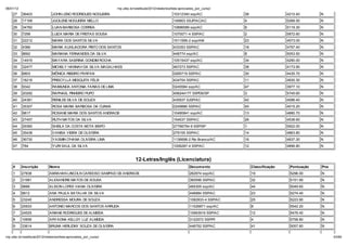 06/01/12                                                        np. fac.b / e ib la 2012/ ela o io /li a-ap o ado _po _c   o/
    27     36403              JOHN LENO RODRIGUES NOGUEIRA                                          10312340 ssp/AC               36                   4210.40      N
    28     17169              JUCILENE NOGUEIRA MELLO                                               149903 SSJP/AC/AC             4                    5268.50      N
    29     34782              LUAN BARBOSA CORREA                                                   10896589 ssp/AC               6                    5119.30      N
    30     7299               LUIZA MARIA DE FREITAS SOUSA                                          1070071-4 SSP/AC              2                    5872.60      N
    31     22212              MAIRA DOS SANTOS SILVA                                                1511599-2 ssp/AM              23                   4573.00      N
    32     4366               MARIA AUXILIADORA PINTO DOS SANTOS                                    433353 SSP/AC                 18                   4757.40      N
    33     8662               MARIANA FERNANDES DA SILVA                                            448774 ssp/AC                 8                    5053.50      N
    34     14919              MAYARA SABRINA GONDIM ROCHA                                           10515437 ssp/AC               34                   4290.00      N
    35     32477              MICHELY HANNAH DA SILVA MAGALHAES                                     467273 SSP/AC                 38                   4173.90      N
    36     6803               M NICA RIBEIRO PARFAN                                                 0265719 SSP/AC                30                   4435.70      N
    37     18216              PRISCYLLA MESQUITA FÉLIX                                              434704 SSP/AC                 11                   4930.30      N
    38     9342               RAIMUNDA ANTONIA FARIAS DE LIMA                                       0245584 ssp/AC                47                   3977.10      N
    39     20292              RAPHAEL PINHEIRO PUPO                                                 456244177 SSPDS/SP            3                    5745.60      N
    40     24381              RENILDE SILVA DE SOUZA                                                435937 SJSP/AC                42                   4096.40      N
    41     35307              ROSA MARIA BARBOSA DA CUNHA                                           0249886 SSP/AC                45                   4015.20      N
    42     9817               ROSANE MARIA DOS SANTOS ANDRADE                                       10490841 ssp/AC               13                   4880.70      N
    43     27457              RUTH MATOS DA SILVA                                                   154537 SSP/AC                 26                   4538.60      N
    44     29360              SHEILA DA COSTA MOTA BISPO                                            27766754-9 SSP/SP             1                    5922.00      N
    45     35438              VANISA VIEIRA DE OLIVEIRA                                             279155 SSP/AC                 14                   4863.80      N
    46     36730              YASMIN O'HANA OLIVEIRA LIMA                                           1136698-2 Rio Branco/AC       16                   4837.30      N
    47     784                YURI SAUL DA SILVA                                                    1006287-4 SSP/AC              12                   4896.80      N


                                                                           12-Letras/Ingl s (Licenciatura)
    #      Inscrição        Nom e                                                                              Docum ento              Classificação    Pontuação   Pne
    1      27838            ABRAHAN LINCOLN CARDOSO SAMPAIO DE ANDRADE                                         262974 ssp/AC           19               5296.00     N
    2      31981            ALEXANDRE MATOS DE SOUSA                                                           360596 SSP/AC           32               5151.90     N
    3      9888             ALISON LOPES VIANA OLIVEIRA                                                        465305 ssp/AC           44               5049.60     N
    4      8812             ANA PAULA BATALHA DA SILVA                                                         446884 SSP/AC           23               5274.40     N
    5      23240            ANDRESSA MOURA DE SOUZA                                                            1082933-4 SSP/AC        25               5223.90     N
    6      25933            ANTONIO MARCOS DOS SANTOS ARRUDA                                                   11026871 ssp/AC         8                5542.20     N
    7      24525            ARIANE RODRIGUES DE ALMEIDA                                                        10993916 SSP/AC         12               5476.40     N
    8      10656            ARYADNA KELLEY LUZ ALMEIDA                                                         3122572 SSP/PI          4                5758.80     N
    9      33614            BRUNA HERLIDNY SOUZA DE OLIVEIRA                                                   446752 SSP/AC           41               5057.80     N

np. fac.b / e ib la 2012/ ela o io /li a-ap o ado _po _c   o/                                                                                                             43/64
 