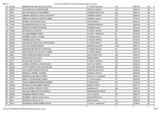 06/01/12                                                         np. fac.b / e ib la 2012/ ela o io /li a-ap o ado _po _c   o/
    10     31528            BRUNA KÁCIA CHAVES CAVALCANTE                                                       11105160 ssp/ac/AC       15    5393.30   N
    11     26074            CLAYANN CAVALCANTE DE LIMA                                                          1037074-9 ssp/AC         16    5387.70   N
    12     2354             DAYANY MACIEL DO NASCIMENTO                                                         10597859 SSP-AC/AC       43    5053.70   N
    13     22479            DÉBORAH MESQUITA ARA JO DE BRITTO                                                   1069565-6 SSP/AC         18    5298.80   N
    14     10777            DENIS TAVARES DOS SANTOS JUNIOR                                                     1036785-3 ssp/AC         35    5112.40   N
    15     29780            ELENIZA DOS SANTOS PAIVA                                                            441670 SSP/AC            39    5060.10   N
    16     11009            ELISANDRO FEITOSA DO VALE                                                           129302420 PMAC/AC        24    5274.00   N
    17     8149             ERUNAYÁ SAMPAIO DE MOURA                                                            10025065 ssp/AC          36    5103.30   N
    18     18439            EVELINE SILVA SANTOS                                                                1132592-5 SSP/AC         37    5098.00   N
    19     31188            FLADSON PEREIRA PAIXÃO                                                              1015951-7 SSPAC/AC       2     5778.20   N
    20     20769            GABRIELA SOUZA OLIVEIRA                                                             11043300 ssp/AC          3     5766.00   N
    21     29725            GEISIANE CRUZ TARGA                                                                 1123435-0 SSP/AC         34    5119.50   N
    22     26930            GIGLIANE DE SOUZA SILVA DOS SANTOS                                                  11142758 SSP/AC          29    5166.70   N
    23     37097            GLAUCIA BARROS PESSOA                                                               0267306 ssp/ac/AC        185   3901.10   S
    24     15195            HELEN RALINE SARAIVA CARVALHO                                                       11563036 sepc/AC         9     5528.10   N
    25     19304            JEAN CARLOS LEAL DA SILVA J NIOR                                                    11316004 SSP/AC          13    5471.40   N
    26     4309             JOSE ANDRELINO MORAIS E SOUZA                                                       161818 SSP/AC/AC         46    5035.70   N
    27     17223            JOSIANE DA SILVA MOTA                                                               199980 SSP/AC            38    5079.70   N
    28     5717             KETLEN LIMA DE SOUZA                                                                1139818-3 SSJP//AC       22    5276.00   N
    29     2693             LARISSA CRISTINE ALVES DE SOUZA                                                     1027218-6 SSP/AC         47    5025.00   N
    30     23046            LEYDI VANESSA CABALLERO SECLEN                                                      V391786F CIMCRE/AC       26    5195.80   N
    31     26983            LÍVIA MARIA SAMPAIO DE SOUZA                                                        10063145 SSP/AC/AC       5     5728.50   N
    32     18803            MARCELLO PEREIRA TAMWING                                                            1039402-8 SSP /AC        17    5330.80   N
    33     27937            MARINA DE LIMA BRAGA PENHA                                                          46.037.241-5 ssp/sp/SP   21    5285.10   N
    34     12315            MERYLYN DAMASCENO GURGEL                                                            1111934-9 ssp/AC         14    5409.90   N
    35     1675             PABLO HENRIQUE RODRIGUES MENDES                                                     313639 SSP/AC            27    5184.80   N
    36     27886            PATRICIA DO NASCIMENTO PEIXOTO                                                      0298973 SSP/AC           11    5477.10   N
    37     28182            PAULA SAFIRA LOPES DA COSTA                                                         2443800 ss/PI            28    5182.10   N
    38     31226            POLIANA GREICE CASTRO SAMPAIO                                                       2006005004454 SSP/CE     6     5621.80   N
    39     34908            RAIMUNDO PINHEIRO ZUMBA                                                             176114 SSP/AC            40    5058.70   N
    40     28913            RAIONERY GONÇALVES DA SILVA                                                         430038 SSP/AC/AC         1     5821.10   N
    41     8574             RICARDO VITOR DA SILVA                                                              367703 ssp/AC            42    5056.20   N
    42     30251            ROSÂNGELA MARIA PEREIRA ROCHA                                                       1101510-1 sspacre/AC     31    5158.30   N


np. fac.b / e ib la 2012/ ela o io /li a-ap o ado _po _c   o/                                                                                                44/64
 