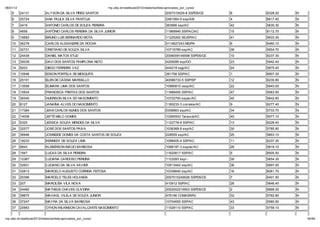 06/01/12                                                        np. fac.b / e ib la 2012/ ela o io /li a-ap o ado _po _c   o/
    5      24131            ALYSON DA SILVA PIRES SANTOS                                                2007310029-8 SSPDS/CE    8    6328.20   N
    6      25724            ANA PAULA SILVA PANTOJA                                                     2481064-9 ssp/AM         4    6617.40   N
    7      2419             ANTONIO CARLOS DE SOUZA PEREIRA                                             363566 ssp/AC            42   5630.30   N
    8      4656             ANT NIO CARLOS PEREIRA DA SILVA JUNIOR                                      11969946 SSP/AC/AC       15   6112.70   N
    9      16683            BRUNO LUIS BERNARDO MOTA                                                    11225262 SEJSP/AC        41   5633.30   N
    10     36278            CARLOS ALEXANDRE DA ROCHA                                                   0114627243 MD/PA         6    6460.10   N
    11     32731            CRISTIANO DE SOUZA SILVA                                                    10715789 ssp/AC          38   5654.70   N
    12     24439            DANIEL MATOS STUD                                                           2006009146598 SSPDS/CE   10   6237.30   N
    13     35039            DAVI DOS SANTOS PAMPLONA NETO                                               4209289 ssp/GO           23   5942.40   N
    14     9203             DIEGO FERREIRA VAZ                                                          444219 ssjp/AC           24   5875.40   N
    15     10546            EDSON PORTELA DE MESQUITA                                                   361756 SSP/AC            1    6907.30   N
    16     25101            ELEN DE CÁSSIA MARSELLO                                                     40586733-5 SSP/SP        12   6230.80   N
    17     13558            ELIMARA LIMA DOS SANTOS                                                     10990810 ussp/AC         22   5943.00   N
    18     15934            FRANCISCA FREITAS DOS SANTOS                                                11689455 SSP/AC          47   5563.00   N
    19     36340            HUERISON SILVA DO NASCIMENTO                                                10722793 sspac/AC        40   5642.60   N
    20     8127             JANAÍNA ALVES DO NASCIMENTO                                                 1160233-3 correios/AC    9    6277.40   N
    21     17384            JEAN CARLOS NUNES DOS SANTOS                                                0306863 ssp/AC           34   5733.70   N
    22     14008            JEFTÉ MELO GOMES                                                            10265503 Taraucá/AC      45   5577.10   N
    23     5325             JESSICA SOUZA MENDES DA SILVA                                               1122778-8 SSP/AC         13   6226.40   N
    24     32577            JOSÉ DOS SANTOS PAIVA                                                       1036368-8 ssp/AC         30   5785.90   N
    25     36946            JOSINEIDE GOMES DA COSTA SANTOS DE SOUZA                                    228555 ssp/AC            25   5853.10   N
    26     18233            KENNEDY DE SOUZA LIMA                                                       1098405-4 SSP/AC         11   6237.30   N
    27     9943             KLEBÉRSON INÁCIO BARBOSA                                                    1068197-3 ssp/ac/AC      28   5819.10   N
    28     1947             LUCAS DA SILVA PEREIRA                                                      11620617 SSP/AC          5    6505.50   N
    29     12367            LUCIANA CARDOSO PEREIRA                                                     1123283 ssp/--           39   5654.30   N
    30     32931            LUCIANO DA SILVA XAVIER                                                     10513442 ssp/AC          36   5697.00   N
    31     32813            MARCELO AUGUSTO CORREIA FEITOSA                                             10338640 ssp/AC          16   6061.70   N
    32     20396            MARCELO TELES HOLANDA                                                       2007010249026 SSPDS/CE   7    6401.50   N
    33     207              MARCILÉIA VILA NOVA                                                         410912 SSP/AC            26   5846.40   N
    34     24482            MATHEUS CHAVES OLIVEIRA                                                     2002002219503 SSPDS/CE   2    6899.30   N
    35     38875            MAVIAEL VILELA DE SOUZA JUNIOR                                              476196 COMAER/RJ         32   5762.80   N
    36     37247            MAYRA DA SILVA BARBOSA                                                      10704655 SSP/AC          43   5580.90   N
    37     20963            OTHON WILKINSON CAVALCANTE NASCIMENTO                                       11029110 SSP/AC          33   5759.10   N


np. fac.b / e ib la 2012/ ela o io /li a-ap o ado _po _c   o/                                                                                       50/64
 