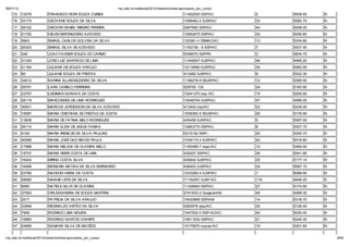 06/01/12                                                         np. fac.b / e ib la 2012/ ela o io /li a-ap o ado _po _c   o/
    15     12079           FRANCISCO RONI SOUZA ZUMBA                                                      11402520 SSP/AC        2     5939.50   N
    16     33174           GEOVANE SOUZA DA SILVA                                                          1096462-2 SJSP/AC      33    5082.70   N
    17     26102           GROVER DANIEL RIBEIRO PEREIRA                                                   0267660 SSP/AC         44    5008.20   N
    18     21792           HELEN NEPOMUCENO AZEVEDO                                                        10952675 SSP/AC        32    5095.80   N
    19     5843            ISMAEL CARLOS GOLVEIA DA SILVA                                                  120381-0 CBMAC/AC      13    5334.80   N
    20     26303           ISMAEL SILVA DE AZEVEDO                                                         1163736 - 6 SSP/AC     7     5537.40   N
    21     346             JOAO FAGNER SOUZA DO CARMO                                                      5348575 SSP/PA         3     5834.70   N
    22     31334           JOSE LUIZ SANTIAGO DE LIMA                                                      11449047 SJSP/AC       46    4995.20   N
    23     21164           JULIANA DE SOUZA ARA JO                                                         10116990 SJSP/AC       35    5062.00   N
    24     60              JULIANE SOUZA DE FREITAS                                                        413482 SJSP/AC         9     5522.30   N
    25     34612           KARINA ELLEM BEZERRA DA SILVA                                                   1106278-9 SEJSP/AC     12    5395.50   N
    26     29791           LARA CAMELO FERREIRA                                                            529750 /CE             24    5183.90   N
    27     23757           LEIDIMAR SARAIVA DA COSTA                                                       10241370 ssp /AC       19    5255.60   N
    28     28119           MARCONDES DE LIMA RODRIGUES                                                     10049754 SJSP/AC       47    4995.00   N
    29     30631           MARCOS JARDESSON DA SILVA AZEVEDO                                               413442 ssp/AC          22    5239.40   N
    30     18587           MARIA CRISTIANA DE FREITAS DA COSTA                                             1009360-5 SEJSP/AC     26    5176.90   N
    31     13608           MARIA DE FATIMA MELO RODRIGUES                                                  435458 SJSP/AC         5     5597.00   N
    32     26110           MARIA ELIDA DE JESUS FARIAS                                                     10863770 SSP/AC        8     5527.70   N
    33     4150            MARIA IRENILDE DA SILVA PAULINO                                                 0315152 SSP/--         20    5250.70   N
    34     40068           MARIA JOSÉ DAS NEVES PAULA                                                      1036115-4 SJSP/AC      42    5016.80   N
    35     17888           MARIA MELICIA DE OLIVEIRA MELO                                                  1183489-7 sepc/AC      10    5484.00   N
    36     18707           MARIA NEIRE COSTA DE LIMA                                                       435207 SSP/AC          36    5041.90   N
    37     16443           MIRNA COSTA SILVA                                                               435642 SJSP/AC         25    5177.10   N
    38     16489           MONARIA MATIAS DA SILVA BERNARDO                                                436403 SJSP/AC         34    5067.10   N
    39     23766           NADSON VIEIRA DA COSTA                                                          1033280-4 SJSP/AC      1     6068.80   N
    40     28560           NAIANE LEITE DA SILVA                                                           11152451 SJSP /AC      119   4646.20   S
    41     6995            NATIELE SILVE DE OLIVEIRA                                                       11326840 SSP/AC        27    5174.90   N
    42     37563           ORLESSANDRA DE SOUZA MARTINS                                                    2741833-2 Guajará/AM   45    4999.30   N
    43     2517            PATRICIA DA SILVA ARAUJO                                                        19420889 SSP/AM        14    5318.70   N
    44     33848           REGINALDO ANTÃO DA SILVA                                                        0283578 sjsp/AC        30    5126.40   N
    45     7906            RODRIGO LIMA MOURA                                                              1047532-0 SSP-AC/AC    40    5030.40   N
    46     19883           RODRIGO SANTOS CHARIFE                                                          10611932 SSP/AC        21    5240.30   N
    47     24665           SAMARA SILVA DE MACÊDO                                                          10175970 ssp/ac/AC     15    5301.60   N


np. fac.b / e ib la 2012/ ela o io /li a-ap o ado _po _c   o/                                                                                         6/64
 