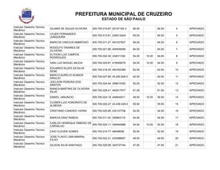 PREFEITURA MUNICIPAL DE CRUZEIRO
ESTADO DE SÃO PAULO
Instrutor Desenho Técnico
Mecânico
GILMAR DE SOUZA OLIVEIRA 000.700.019-87 25167165-3 66.50 66.50 4 APROVADO
Instrutor Desenho Técnico
Mecânico
LEUER FERNANDES
JUNQUEIRA
000.700.013-61 23901344X 65.50 65.50 5 APROVADO
Instrutor Desenho Técnico
Mecânico
MARCOS VINICIUS AMBROSIO 000.700.011-27 443167837 64.00 64.00 6 APROVADO
Instrutor Desenho Técnico
Mecânico
RODOLFO TAVARES DE
OLIVEIRA
000.700.021-86 404539269 64.00 64.00 7 APROVADO
Instrutor Desenho Técnico
Mecânico
ELTHON LUIZ CAMPOS
RODRIGUES
000.700.024-30 334011334 54.00 10.00 64.00 8 APROVADO
Instrutor Desenho Técnico
Mecânico
IVAN LUIZ MIGUEL MILESI 000.700.025-81 416559578 54.00 10.00 64.00 9 APROVADO
Instrutor Desenho Técnico
Mecânico
EDUARDO ALVES DA SILVA
SENE
000.700.018-30 463762368 62.50 62.50 10 APROVADO
Instrutor Desenho Técnico
Mecânico
MARCO AURÉLIO ALMADA
ARAUJO
000.700.027-80 45.290.926-0 62.50 62.50 11 APROVADO
Instrutor Desenho Técnico
Mecânico
JOELSON PEREIRA DOS
SANTOS
000.700.024-64 299615352 62.00 62.00 12 APROVADO
Instrutor Desenho Técnico
Mecânico
BIANCA MARTINS DE OLIVEIRA
SILVA
000.700.028-41 483917977 61.00 61.00 13 APROVADO
Instrutor Desenho Técnico
Mecânico
DANIEL JANUNCIO 000.700.024-18 446644511 49.50 10.00 59.50 14 APROVADO
Instrutor Desenho Técnico
Mecânico
CLEBER LUIZ HONORATO DE
ALMEIDA
000.700.020-27 43.436.429-0 55.50 55.50 15 APROVADO
Instrutor Desenho Técnico
Mecânico
CRISTIANO CANDIDO VIEIRA 000.700.025-85 432107708 54.50 54.50 16 APROVADO
Instrutor Desenho Técnico
Mecânico
MARCIA DINIZ RAMOS 000.700.011-04 350843119 54.50 54.50 17 APROVADO
Instrutor Desenho Técnico
Mecânico
CARLOS HENRIQUE RIBEIRO DE
CARVALHO
000.700.024-11 349494988 44.00 10.00 54.00 18 APROVADO
Instrutor Desenho Técnico
Mecânico
CAIO CLEVER GOMES 000.700.014-77 46048638 52.50 52.50 19 APROVADO
Instrutor Desenho Técnico
Mecânico
JOSE FLAVIO LIMA AMARAL
FILHO
000.700.022-21 432096607 49.50 49.50 20 APROVADO
Instrutor Desenho Técnico
Mecânico
GILSON SILVA SANTIAGO 000.700.020-08 304737744 47.50 47.50 21 APROVADO
 