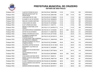PREFEITURA MUNICIPAL DE CRUZEIRO
ESTADO DE SÃO PAULO
Professor PEB I LUIZA DE FATIMA DA SILVA 000.700.018-44 188467968 51.50 51.50 302 APROVADO
Professor PEB I
BARTIRA BITENCOURT DE
SOUZA SILVA
000.700.015-06 228931885 51.50 0.00 51.50 303 APROVADO
Professor PEB I LAÍSA MARTINS DE LIMA 000.700.025-45 277496639 51.50 51.50 304 APROVADO
Professor PEB I ELISABETE VAZ DE MORAIS 000.700.019-52 34838483X 51.50 51.50 305 APROVADO
Professor PEB I MIRLENE SOARES MARTINS 000.700.015-90 419720741 51.50 51.50 306 APROVADO
Professor PEB I LINDA AGNES DE ASSIS 000.700.023-76 307094662 51.50 51.50 307 APROVADO
Professor PEB I ELIETI APARECIDA DINIZ 000.700.021-01 15357773 51.50 51.50 308 APROVADO
Professor PEB I
RAFAELA CRISTIANE LEITE
DANIEL
000.700.011-07 48.655.817-4 51.25 51.25 309 APROVADO
Professor PEB I ANA MARIA BRAGA GUIMARAES 000.700.018-10 121844250 46.75 4.00 50.75 310 APROVADO
Professor PEB I ESTER DA SILVA RAMOS 000.700.011-17 335972792 50.50 50.50 311 APROVADO
Professor PEB I DANIELA RODRIGUES SILVA 000.700.014-50 247157405 50.25 50.25 312 APROVADO
Professor PEB I
ELISÂNGELA APARECIDA
PEREIRA DA SILVA
000.700.012-35 22510672-3 50.00 50.00 313 APROVADO
Professor PEB I
CLAUDIA NARA LEME FERREIRA
DE CARVALHO LOMBARDI
000.700.021-51 18844708-8 50.00 50.00 314 APROVADO
Professor PEB I
PATRÍCIA ROBERTA DE PAULA
FONSECA SOUZA
000.700.027-92 237408594 50.00 50.00 315 APROVADO
Professor PEB I ISAURINA JUSTINO DA SILVA 000.700.023-38 48.123.180-8 50.00 50.00 316 APROVADO
Professor PEB I
ROSEMARY COUTINHO DA
SILVA
000.700.026-73 180452897 50.00 50.00 317 APROVADO
Professor PEB I
CARMEN DA SILVA MACHADO
SIMÃO
000.700.028-27 09777480-6 49.75 49.75 318 APROVADO
Professor PEB I
SILVIA PEREIRA DA SILVA
RIBEIRO
000.700.023-84 268758645 49.50 0.00 49.50 319 APROVADO
Professor PEB I EDNA MARA CAETANO MOTA 000.700.010-21 18046116 48.50 48.50 320 APROVADO
Professor PEB I
MARIA LÚCIA DE JESUS MIRA
FERREIRA
000.700.009-08 199877749 48.50 0.00 48.50 321 APROVADO
Professor PEB I ELAINE FERREIRA DOS SANTOS 000.700.020-35 294009954 48.50 48.50 322 APROVADO
Professor PEB I
GLEICE RIBEIRO DOS SANTOS
FIDALGO
000.700.027-08 38724860-2 48.50 48.50 323 APROVADO
Professor PEB I MARIENI APARECIDA AMARAL 000.700.026-20 294781511 48.50 48.50 324 APROVADO
 