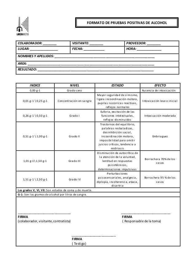 Resultado prueba alcoholemia