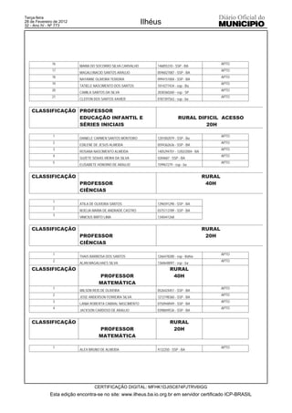 Terça-feira
28 de Fevereiro de 2012
32 - Ano IV - Nº 773
                                                            Ilhéus




              16                                                                                       APTO
                          MARIA DO SOCORRO SILVA CARVALHO       146855310 - SSP - BA
              17                                                                                       APTO
                          MAGALI INACIO SANTOS ARAUJO           0596027087 - SSP - BA
              18                                                                                       APTO
                          NAYANNE OLIVEIRA TEIXEIRA             0994151004 - SSP - BA
              19                                                                                       APTO
                          TATIELE NASCIMENTO DOS SANTOS         1014277434 - ssp - Ba
              20                                                                                       APTO
                          CAMILA SANTOS DA SILVA                2030360260 - ssp - SP
              21                                                                                       APTO
                          CLEITON DOS SANTOS XAVIER             0787397563 - ssp - ba


   CLASSIFICAÇÃO PROFESSOR
                 EDUCAÇÃO INFANTIL E                                          RURAL DIFICIL ACESSO
                 SÉRIES INICIAIS                                                       20H

               1                                                                                       APTO
                          DANIELE CARMEN SANTOS MONTEIRO        1201002079 - SSP - Ba
               2                                                                                       APTO
                          EDILENE DE JESUS ALMEIDA              0594362636 - SSP - BA
               3                                                                                       APTO
                          ROSANA NASCIMENTO ALMEIDA             1405294701 - 12/02/2004 - BA
               4                                                                                       APTO
                          SUZETE SEIXAS VIEIRA DA SILVA         4204687 - SSP - BA
               5                                                                                       APTO
                          ELISABETE HONORIO DE ARAUJO           159967279 - ssp - ba


   CLASSIFICAÇÃO                                                                               RURAL
                          PROFESSOR                                                             40H
                          CIÊNCIAS

               1
                          ATILA DE OLIVEIRA SANTOS              1396591290 - SSP - BA
               2
                          NOELIA MARIA DE ANDRADE CASTRO        0375113789 - SSP - BA
               3
                          VINICIUS BRITO LIMA                   1340441268


   CLASSIFICAÇÃO                                                                               RURAL
                          PROFESSOR                                                             20H
                          CIÊNCIAS

               1                                                                                       APTO
                          THAíS BARBOSA DOS SANTOS              1266478280 - ssp - Bahia
               2                                                                                       APTO
                          ALAN MAGALHAES SILVA                  1360648097 - ssp - ba
   CLASSIFICAÇÃO                                                        RURAL
                                     PROFESSOR                           40H
                                     MATEMÁTICA
               1                                                                                       APTO
                          WILSON REIS DE OLIVEIRA               0526424451 - SSP - BA
               2                                                                                       APTO
                          JOSE ANDERSON FERREIRA SILVA          1212198360 - SSP - BA
               3                                                                                       APTO
                          LANIA ROBERTA CABRAL NASCIMENTO       0750948949 - SSP - BA
               4                                                                                       APTO
                          JACKSON CARDOSO DE ARAUJO             0398849536 - SSP - BA


   CLASSIFICAÇÃO                                                        RURAL
                                     PROFESSOR                           20H
                                     MATEMÁTICA

               1                                                                                       APTO
                          ALEX BRUNO DE ALMEIDA                 4132250 - SSP - BA




                                  CERTIFICAÇÃO DIGITAL: MFHK1DJI5C874PJTRV6IGG
             Esta edição encontra-se no site: www.ilheus.ba.io.org.br em servidor certificado ICP-BRASIL
 