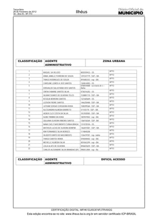 Terça-feira
28 de Fevereiro de 2012
34 - Ano IV - Nº 773
                                                             Ilhéus




    CLASSIFICAÇÃO          AGENTE                                                           ZONA URBANA
                           ADMINISTRATIVO

               1                                                                                 APTO
                          RAQUEL SA VELOZO                      0835559432 – SS
               2                                                                                 APTO
                          ANNA JAMILLE FERREIRA DE SOUZA        1297247779 - SSP – BA
               3                                                                                 APTO
                          THIAGO RODRIGUES DE SOUZA             0976083353 - ssp – BA
               4                                                                                 APTO
                          CAROLINE LEMOS A. DOS SANTOS          1369616902 – SS
               5                                                0708544088 - secretaria de s –   APTO
                          ERISVALDO SALUSTIANO DOS SANTOS       Bahia
               6                                                                                 APTO
                          CINTIA FABIANE SANTOS SILVA           0738316202 – SS
               7                                                                                 APTO
                          GILMAR SOARES DE OLIVEIRA TELES       1538801710 - SSP – BA
               8                                                                                 APTO
                          KESSIJA MOREIRA SANTOS                1321605609 – SS
               9                                                                                 APTO
                          LEDSON FREIRE SANTOS                  1466250488 - SSP – BA
              10                                                                                 APTO
                          JUTHAIR SERGIO CERQUEIRA RODA         1508399360 - SSP – BA
              11                                                                                 APTO
                          ALESSANDRA ALMEIDA BARRETO            511435770 - SSP – BA
              12                                                                                 APTO
                          HEBER CLEY COSTA DA SILVA             1012920585 - SSP – BA
              13                                                                                 APTO
                          ALINE FIRMINO DA HORA                 1007819502 - ssp – BA
              14                                                                                 APTO
                          GIULIANA OLIVEIRA RIBEIRO SANTOS      1360150269 - SSP - BA'
              15                                                                                 APTO
                          NANA CHELY NASCIMENTO CUNHA BRAGA     1314378104 – SS
              16                                                                                 APTO
                          MATHEUS LUCAS DE OLIVEIRA BOMFIM      1462015581 - SSP – BA
              17                                                                                 APTO
                          KIM FERNANDES SILVA BORGES            1118840208
              18                                                                                 APTO
                          GILBERTO BRITO DO NASCIMENTO          1336479787 - ssp - bahia
              19                                                                                 APTO
                          THIAGO SANTOS VIEIRA                  0705040402 - ssp – BA
              20                                                                                 APTO
                          MICHELLE ALMEIDA SILVA                0876563299 - ssp – BA
              21                                                                                 APTO
                          LEILA ALVES DE OLIVEIRA               0946835659 - SSP – BA
              22                                                                                 APTO
                          CARLOS ALEXANDRE SILVA BRANDAO (DF)   0984512004 - ssp – Ba



    CLASSIFICAÇÃO          AGENTE                                                          DIFICIL ACESSO
                           ADMINISTRATIVO




                                  CERTIFICAÇÃO DIGITAL: MFHK1DJI5C874PJTRV6IGG
             Esta edição encontra-se no site: www.ilheus.ba.io.org.br em servidor certificado ICP-BRASIL
 