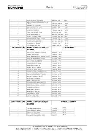 Terça-feira
                                                   Ilhéus                                    28 de Fevereiro de 2012
                                                                                                 35 - Ano IV - Nº 773




      1
                  NATALY FERREIRA LONGUINHO                 893523437 – SSP          APTO
      2           MIRYAN ROBERTA DO CARMO SANTOS DE
                  LEMOS                                     0704123320 - ssp – BA     APTO
      3
                  PRISCILA FALCAO SANTANA                   1404115340 – SS           APTO
      4
                  CRISTIANO JOSE G. DA CUNHA                928005216 – SSP           APTO
      5
                  LEANDRO MATOS SILVA                       1400806860 - ssp – BA     APTO
      6
                  FABIO JOSE SANTANA SOUZA                  4831992 - ssp – BA        APTO
      7
                  PATRICIA PIRES BARBOSA                    0826570178 - SSP – BA     APTO
      8
                  NATALIA BASTOS DA CUNHA                   1322348901 - SSP – BA     APTO
      9
                  THAíS MANUELLE LUZ DOS SANTOS             1448774497 - ssp – BA     APTO
      10
                  ELIAS NASCIMENTO CARMO                    1261116267 - SSP – BA     APTO
      11
                  MICHEL SANTOS SANTANA                     1149595957 – SS           APTO
      12
                  EDSON GOMES MENEZES                       91760631 - ssp – BA       APTO
CLASSIFICAÇÃO     AUXILIAR DE SERVIÇOS                                              ZONA RURAL
                  GERAIS
      1
                  MARCOS JOSE MENDONCA FRAGASSI             364038659     APTO
      2
                  EDNA DE JESUS DUARTE                      226899071     APTO
      3
                  ALENILDE NASCIMENTO DE OLIVEIRA BATISTA   548805806     APTO
      4
                  MARIA HELENA PIRES DOS SANTOS             865291373    APTO
      5
                  JAQUELINE DE JESUS GOMES                  1332582206 APTO
      6
                  LEANDRO RAMOS DE SOUSA                    1131020626 APTO
      7
                  JAMILE SANTOS DA SILVA                    1136091670 APTO
      8
                  IVONETE DIAS DOS SANTOS                   11360755     APTO
      9
                  JACQUELINE MATOS AMARAL                   1279055294 APTO
      10
                  FABIANA LOURDES SANTOS DE MATOS           1304786366 APTO
      11
                  ANA CAROLINA GOMES DOS SANTOS             1329993748 APTO
      12
                  VERONICA REGIS DOS SANTOS                 1442670398 APTO
      13
                  NEUZA LIMA DOS SANTOS                     378597140 APTO
      14
                  ANDREA SANTOS BATISTA                     785703608    APTO
      15
                  CICERA EDIENE OLIVEIRA CONCEICAO          1411314549 APTO
      16
                  CLEIDE ISABEL TEIXEIRA SANTANA            708161740    APTO
      17
                  LITZA LIMA DOS SANTOS                     838931995    APTO
      18
                  WANIA GOMES DAS NEVES                     943147301    APTO
      19
                  ALINE SANTOS PINHEIRO                     950719978    APTO
      20
                  EDILZA PEREIRA COSTA                      377491020 APTO
      21
                  LUCIANA RAMOS VIEIRA                      389051548    APTO



CLASSIFICAÇÃO     AUXILIAR DE SERVIÇOS                                            DIFICIL ACESSO
                  GERAIS

      1                                                                             APTO
                  CRISTIANO RIBEIRO SOUZA                   1362820164
      2                                                                             APTO
                  FABIO CAMPOS DE MORAIS                    1307492061
      3                                                                             APTO
                  JOSE ALVES DOS SANTOS                     4147037
      4                                                                             APTO
                  ANA CLAUDIA OLIVEIRA DA PAIXAO            1360397078




                        CERTIFICAÇÃO DIGITAL: MFHK1DJI5C874PJTRV6IGG
    Esta edição encontra-se no site: www.ilheus.ba.io.org.br em servidor certificado ICP-BRASIL
 